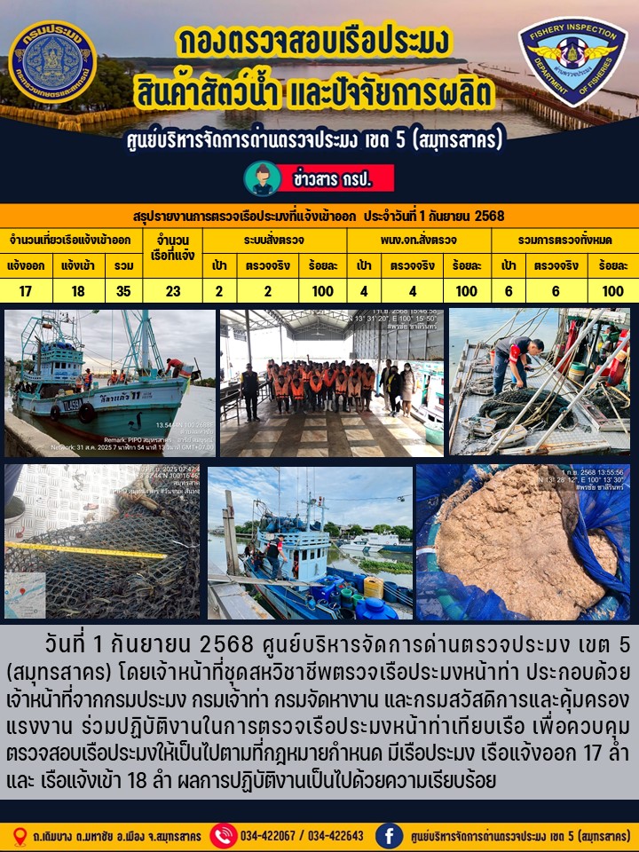 รายงานการตรวจเรือประมงที่แจ้งเข้าออกประจำวันที่ 1 กันยายน 2568    