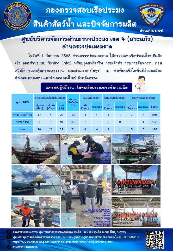 ผลการปฏิบัติงานของด่านตรวจประมงตราด ประจำวันที่ 1 กันยายน 2568