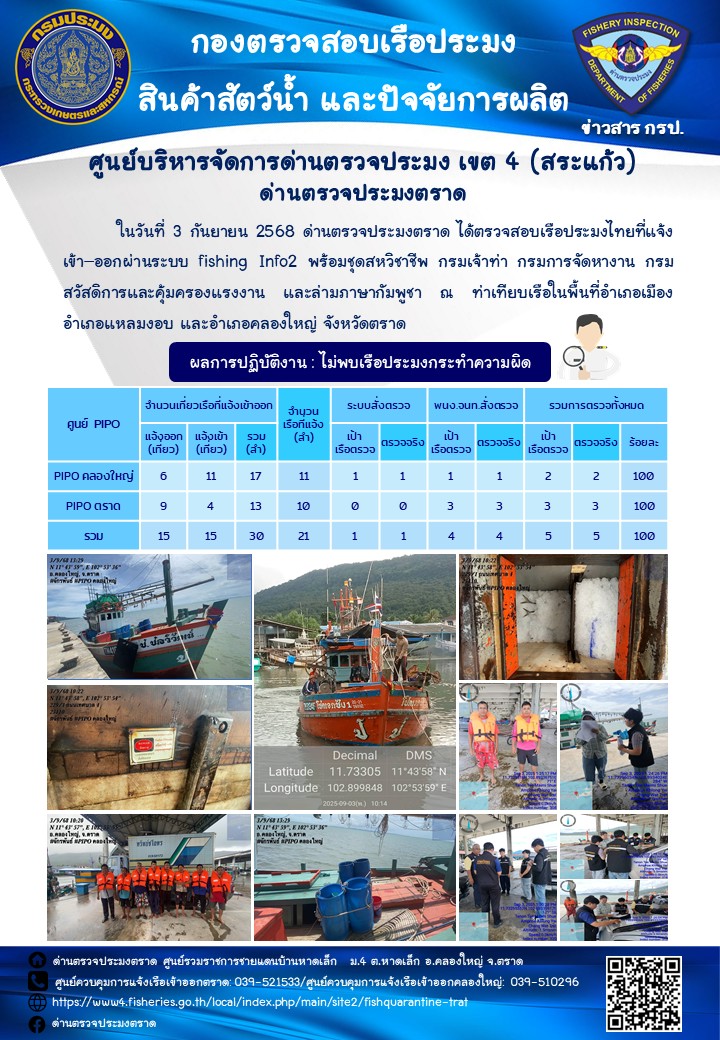 ผลการปฏิบัติงานของด่านตรวจประมงตราด ประจำวันที่ 3 กันยายน 2568