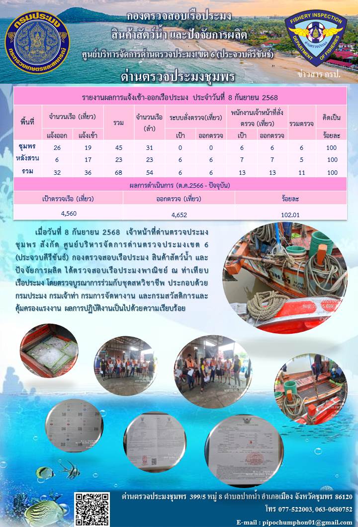 ข่าวสารการปฎิบัติงานประจำวันที่ 8 กันยายน 2568
