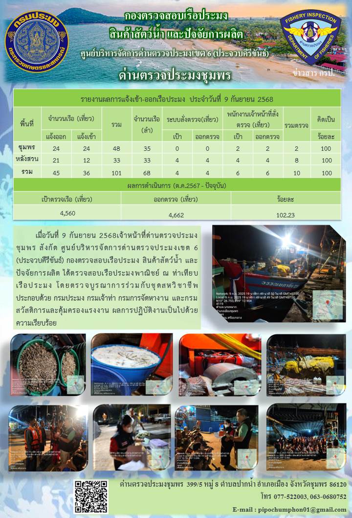 ข่าวสารการปฎิบัติงานประจำวันที่ 9 กันยายน 2568