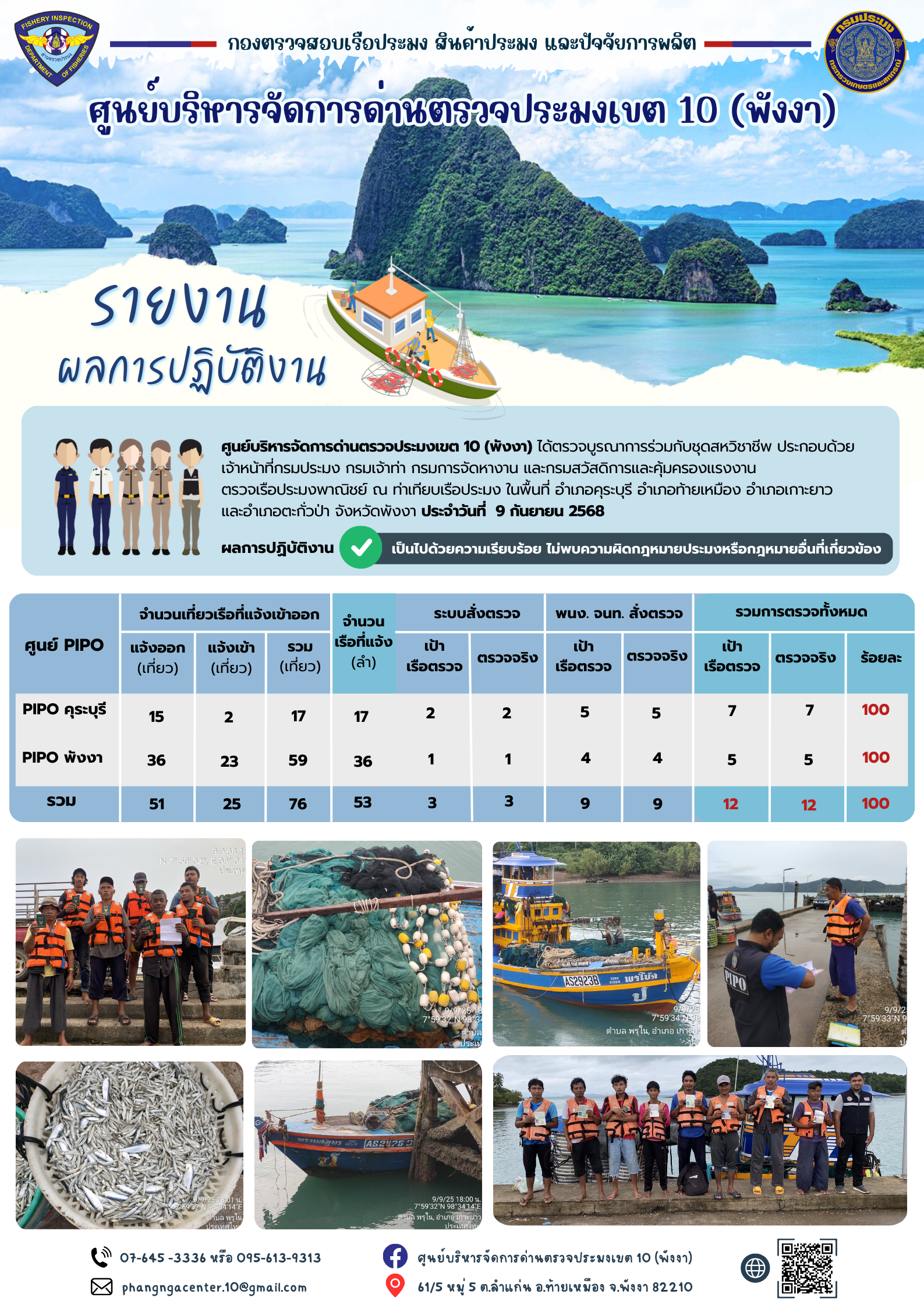 ข่าวประชาสัมพันธ์กิจกรรมการตรวจเรือประมงพาณิชย์แจ้งเข้า - ออก วันที่ 9 กันยายน 2568