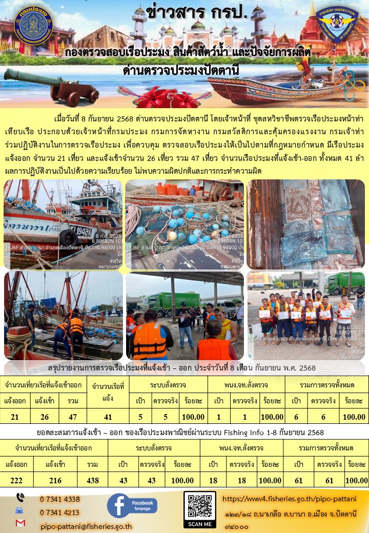 ข่าวสารการปฏิบัติงาน ด่านตรวจประมงปัตตานี วันที่ 8 กันยายน 2568