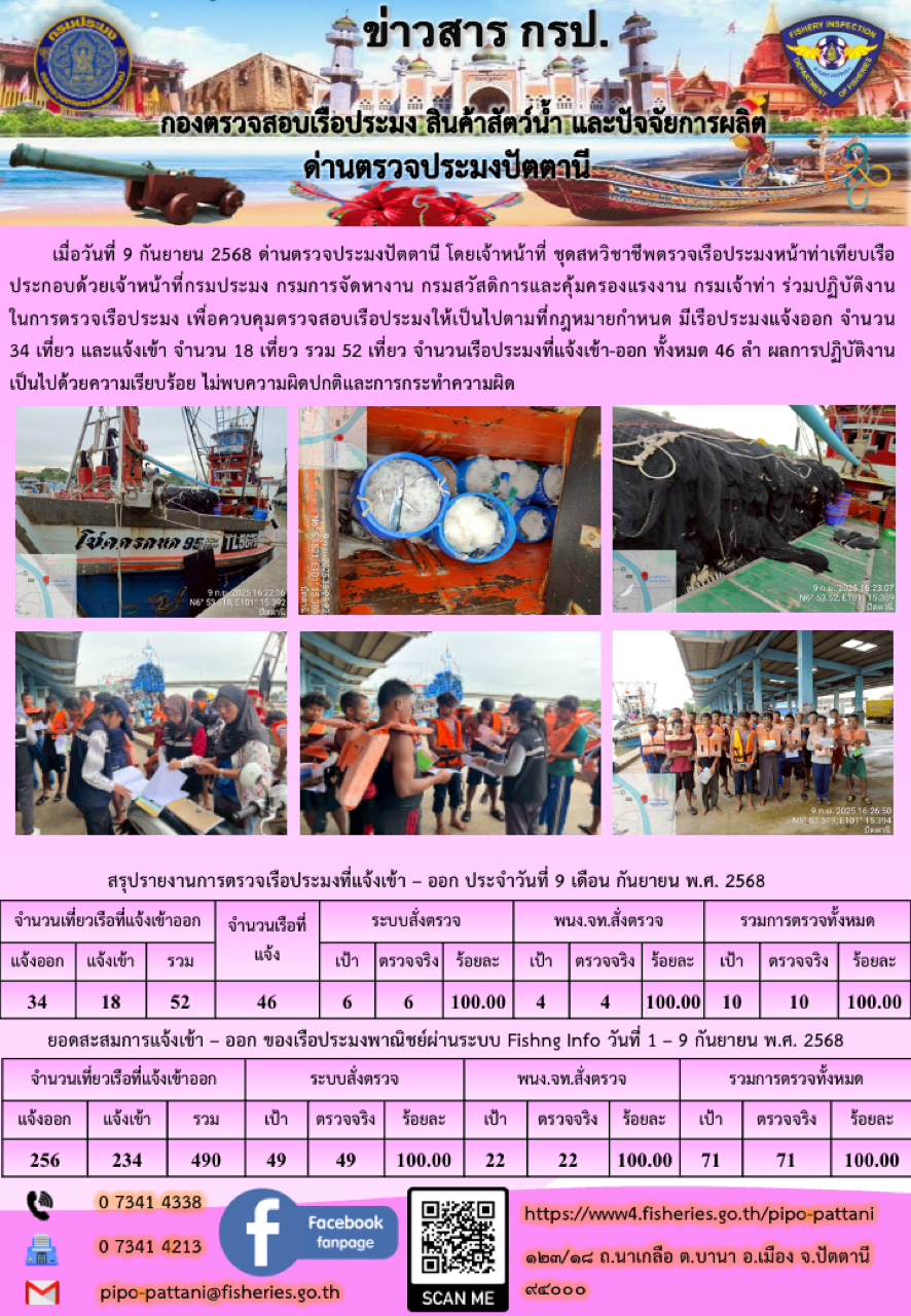 ข่าวสารการปฏิบัติงาน ด่านตรวจประมงปัตตานี วันที่ 9 กันยายน 2568