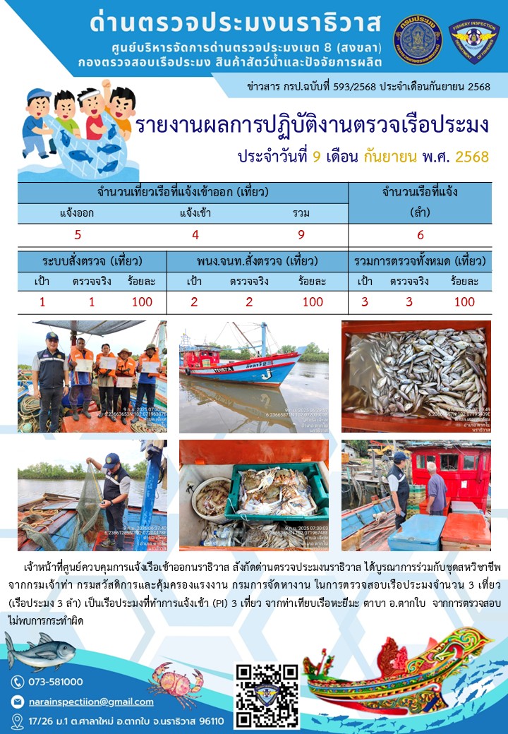 ประชาสัมพันธ์ด่านตรวจประมงนราธิวาส ประจำวันที่ 9 กันยายน 2568..คลิก