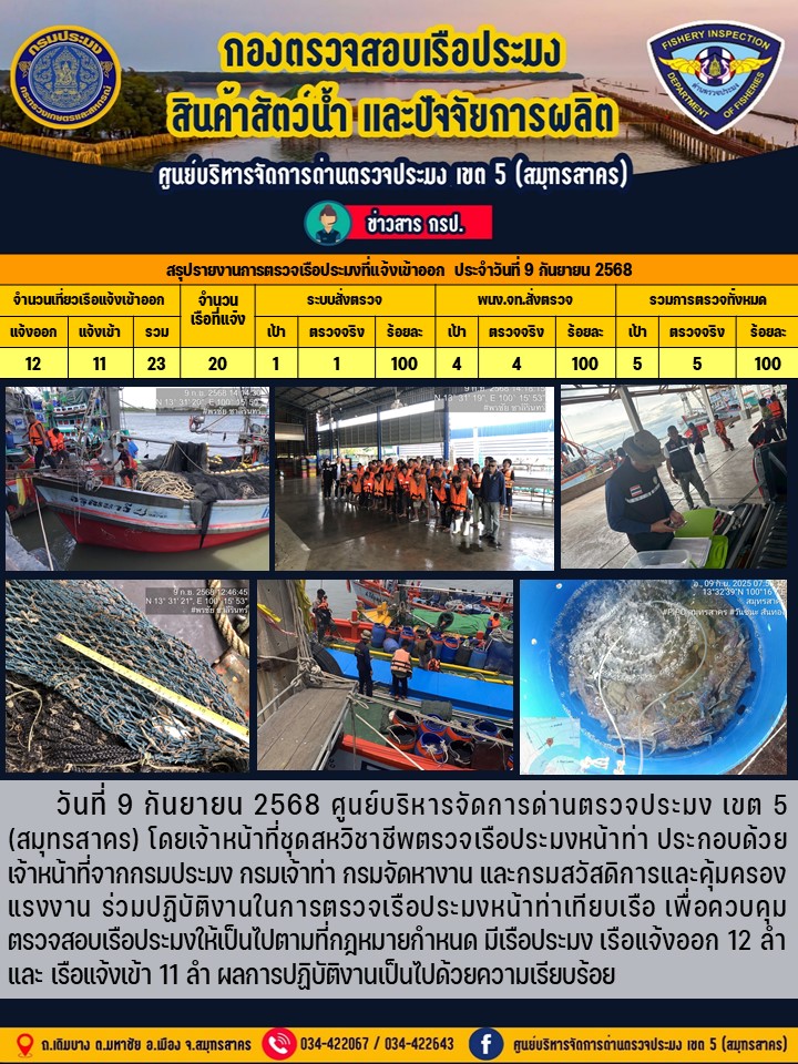 รายงานการตรวจเรือประมงที่แจ้งเข้าออกประจำวันที่ 9 กันยายน 2568    