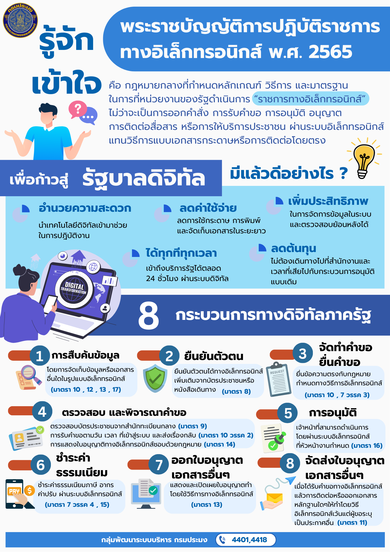 พระราชบัญญัติการปฏิบัติราชการทางอิเล็กทรอนิกส์ พ.ศ. 2565