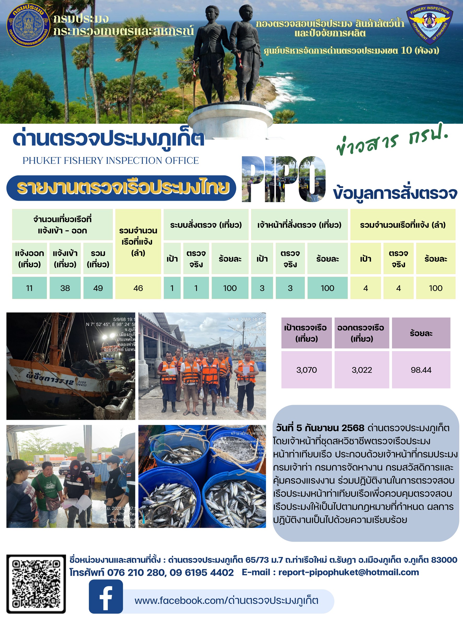 ข่าวประชาสัมพันธ์กิจกรรมการตรวจเรือประมงพาณิชย์แจ้งเข้า - ออก วันที่ 5 กันยายน 2568..คลิก