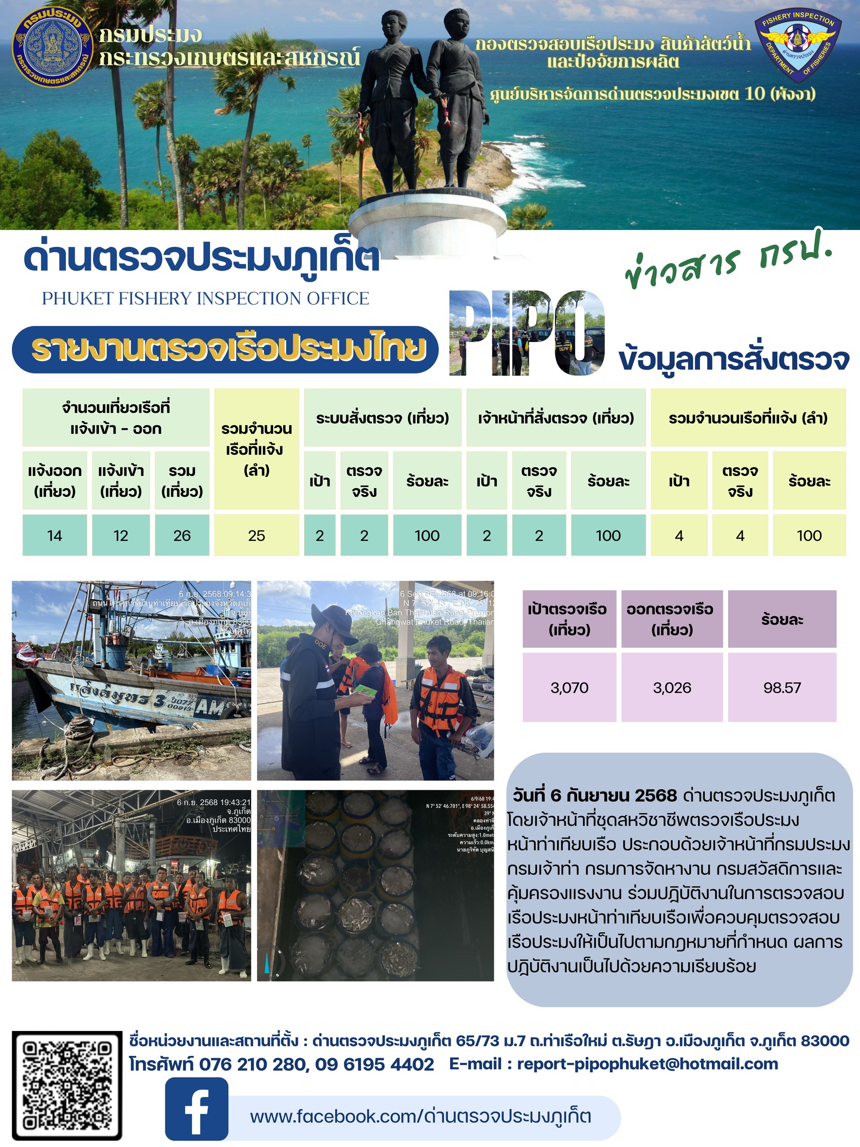 ข่าวประชาสัมพันธ์กิจกรรมการตรวจเรือประมงพาณิชย์แจ้งเข้า - ออก วันที่ 6 กันยายน 2568