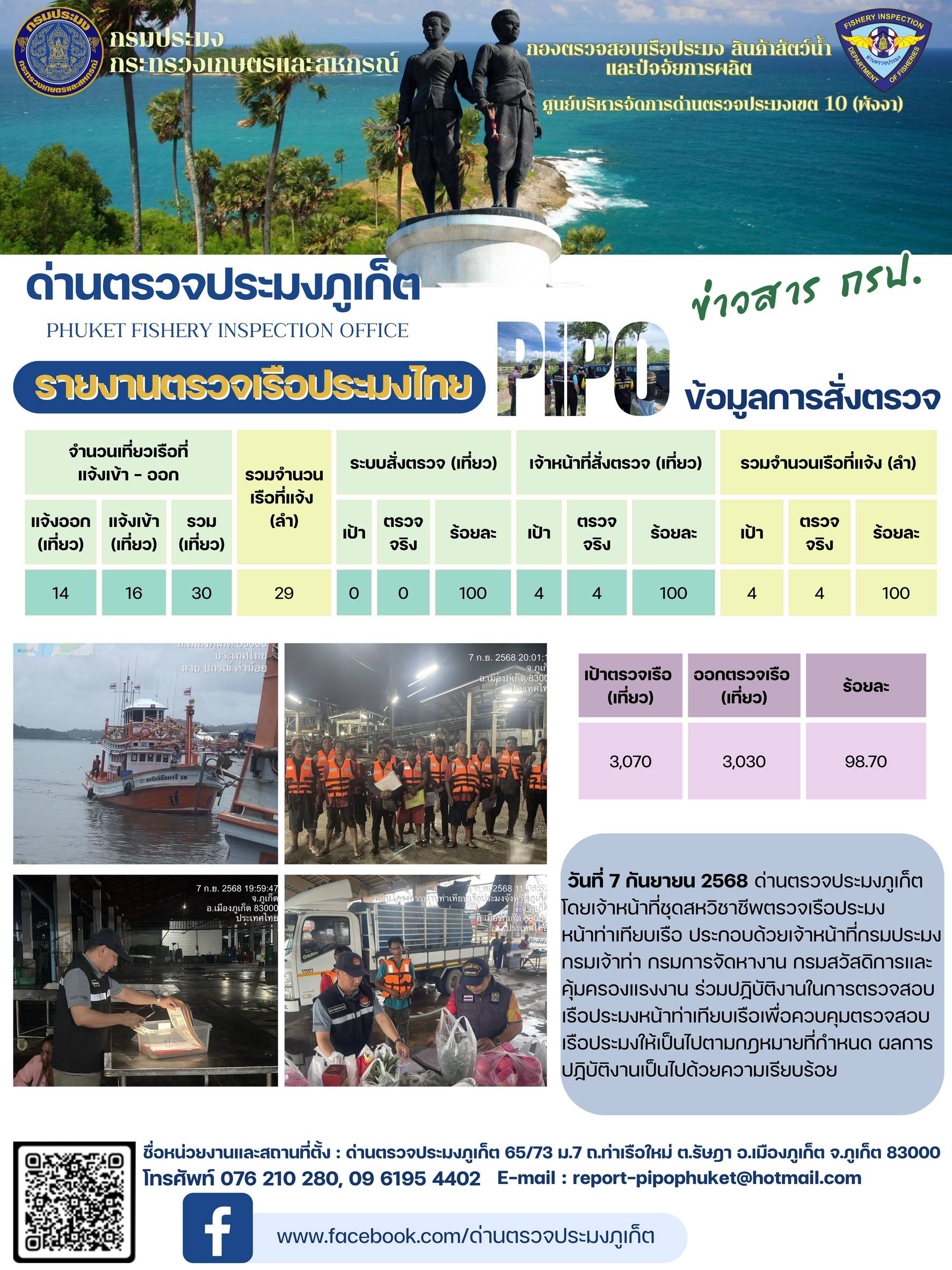 ข่าวประชาสัมพันธ์กิจกรรมการตรวจเรือประมงพาณิชย์แจ้งเข้า - ออก วันที่ 7 กันยายน 2568