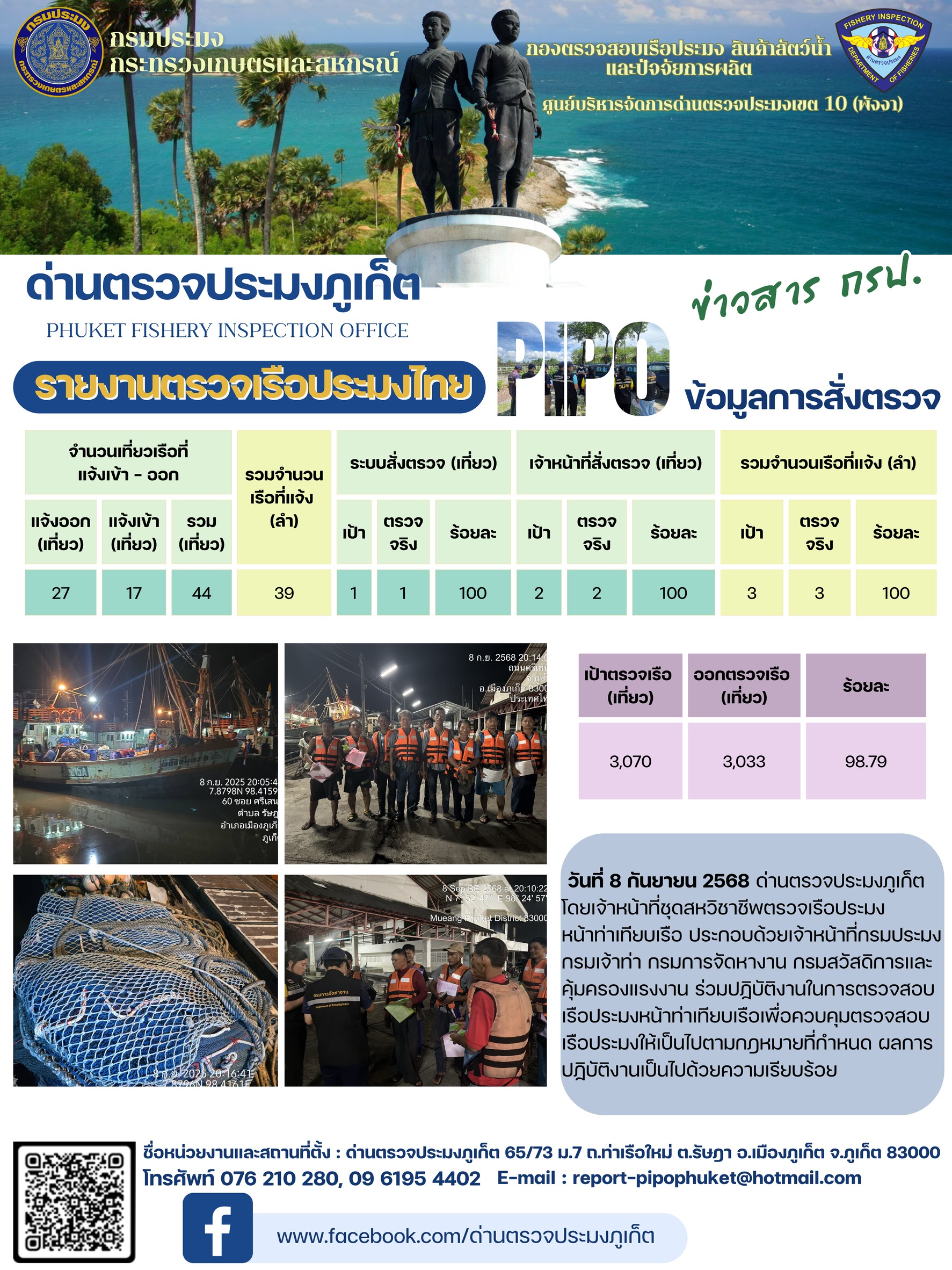 ข่าวประชาสัมพันธ์กิจกรรมการตรวจเรือประมงพาณิชย์แจ้งเข้า - ออก วันที่ 8 กันยายน 2568