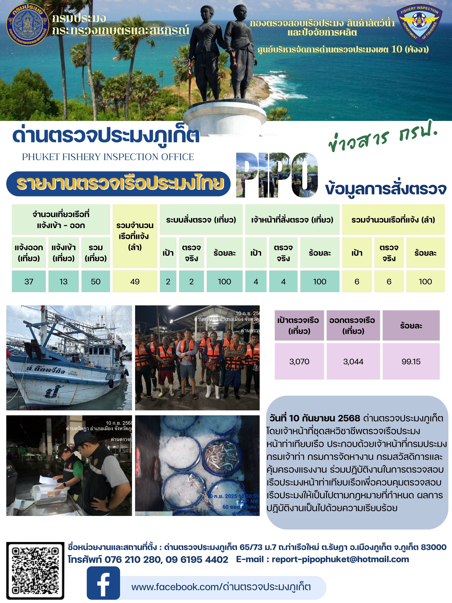 ข่าวประชาสัมพันธ์กิจกรรมการตรวจเรือประมงพาณิชย์แจ้งเข้า - ออก วันที่ 10 กันยายน 2568