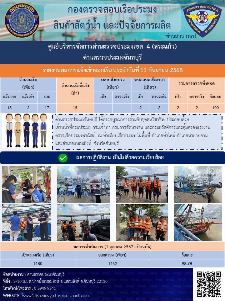 รายงานการปฏิบัติงานประจำวันที่ 11 กันยายน 2568..คลิก