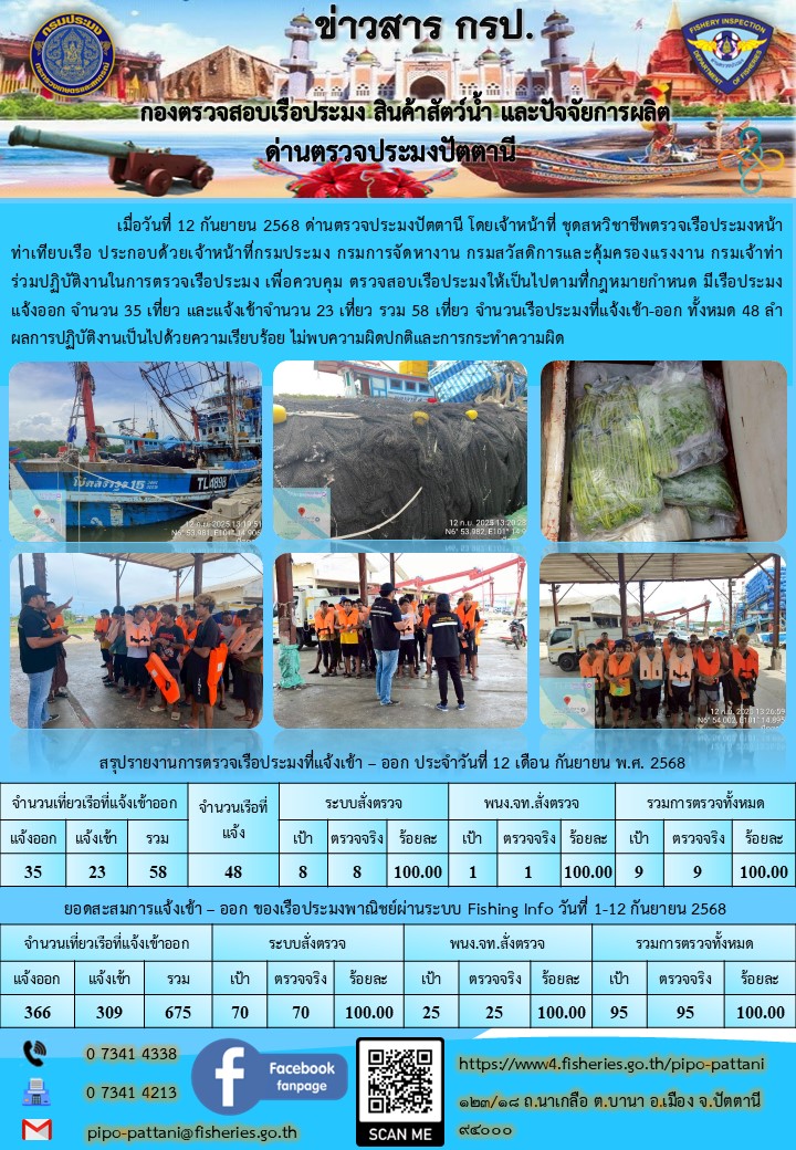 ข่าวสารการปฏิบัติงาน ด่านตรวจประมงปัตตานี วันที่ 12 กันยายน 2568