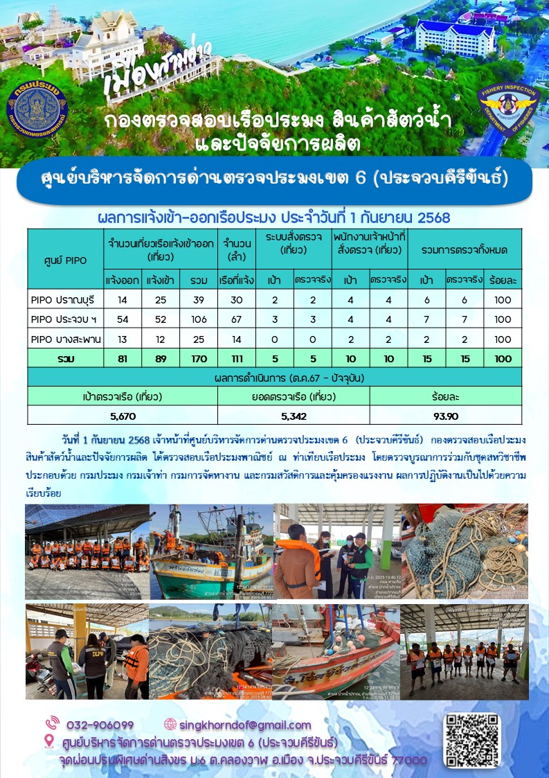 ตรวจสอบเรือประมงพาณิชย์ ณ ท่าเทียบเรือประมง..คลิก