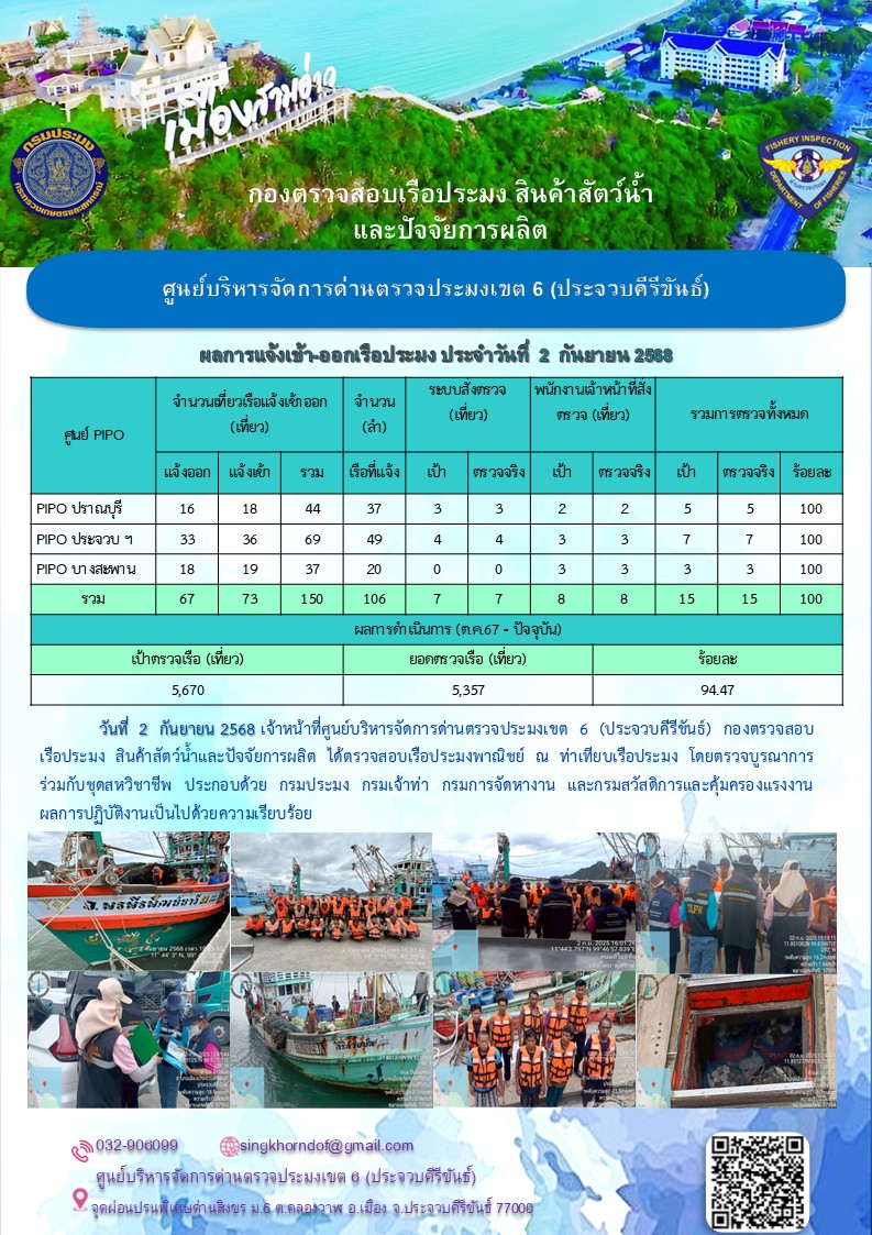 ตรวจสอบเรือประมงพาณิชย์ ณ ท่าเทียบเรือประมง..คลิก