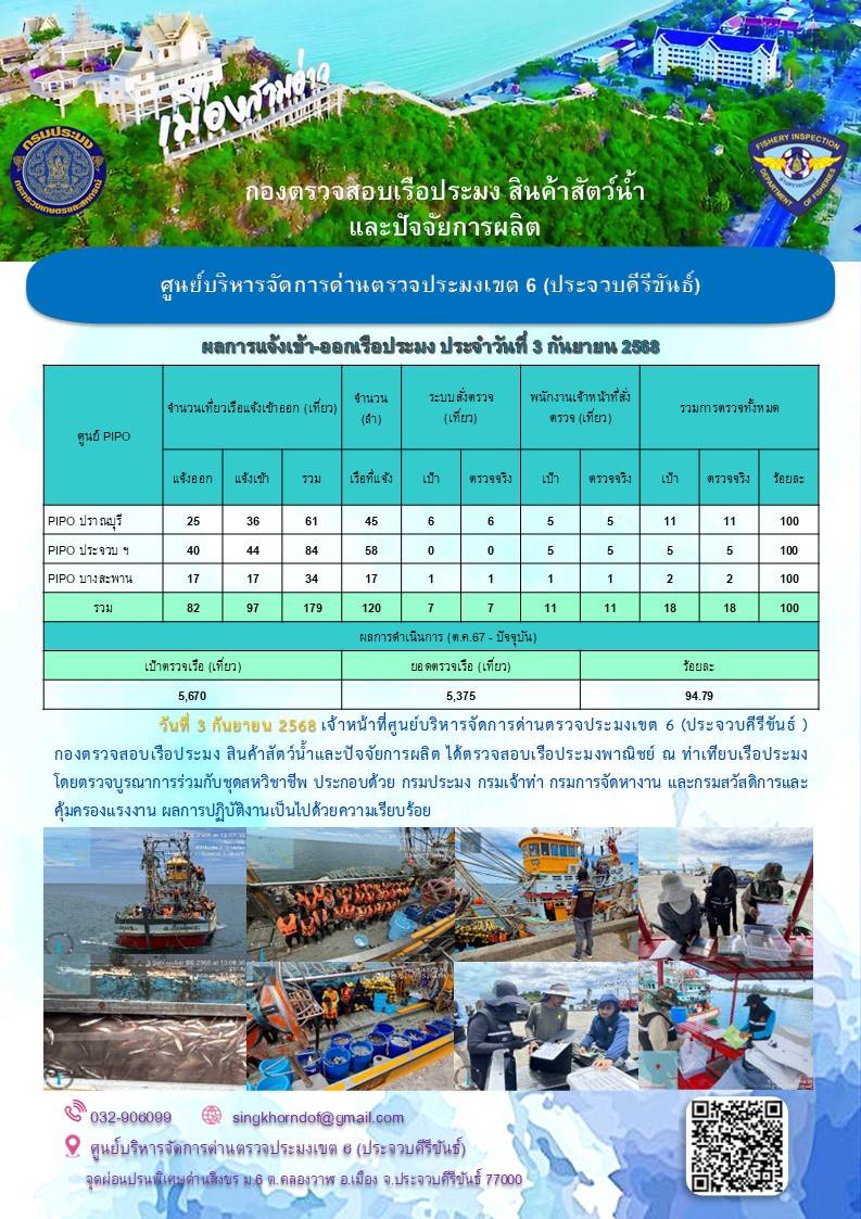 ตรวจสอบเรือประมงพาณิชย์ ณ ท่าเทียบเรือประมง..คลิก