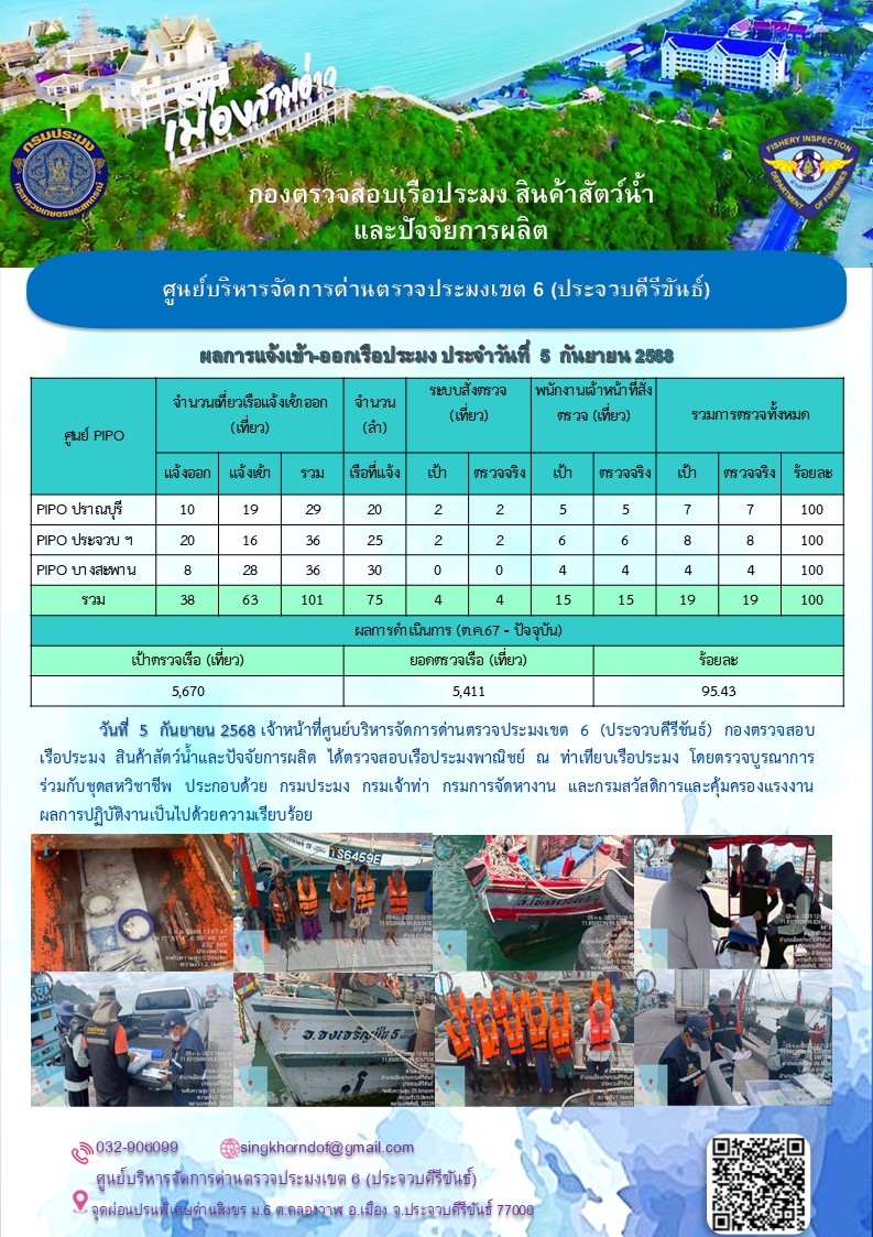 ตรวจสอบเรือประมงพาณิชย์ ณ ท่าเทียบเรือประมง..คลิก