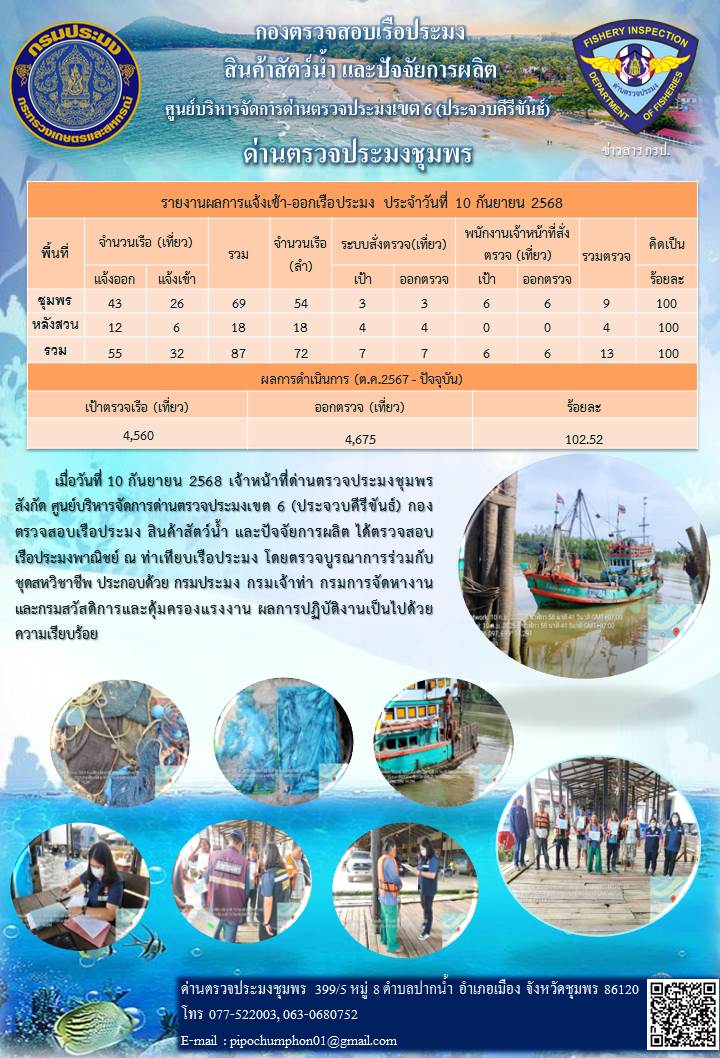 ตรวจสอบเรือประมงพาณิชย์ ณ ท่าเทียบเรือประมง