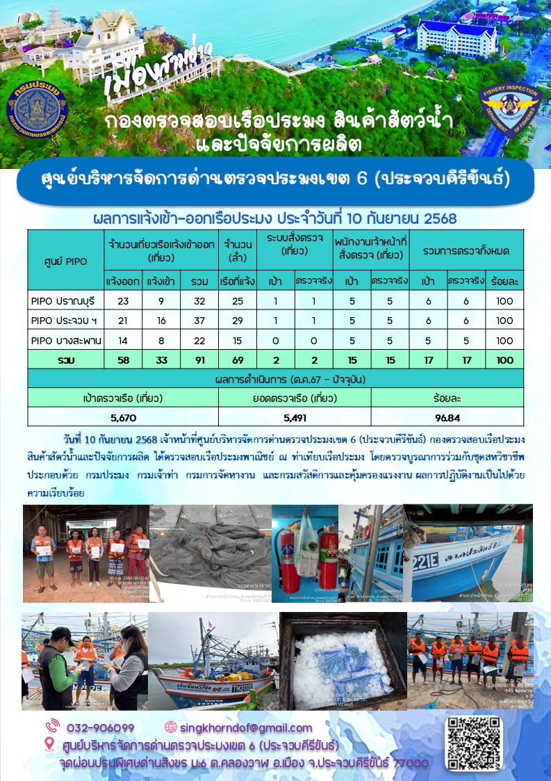 ตรวจสอบเรือประมงพาณิชย์ ณ ท่าเทียบเรือประมง