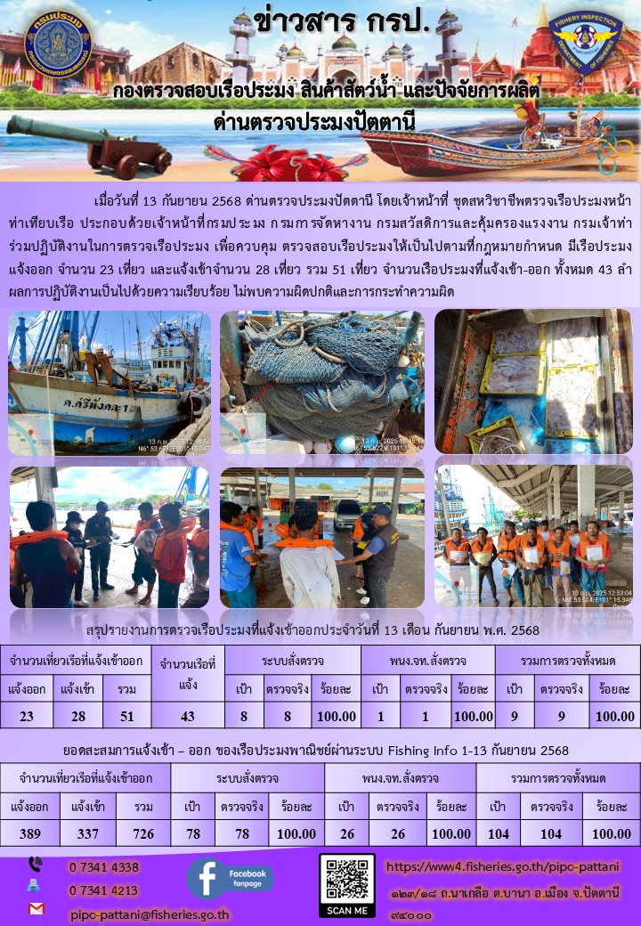 ข่าวสารการปฏิบัติงาน ด่านตรวจประมงปัตตานี วันที่ 13 กันยายน 2568..คลิก