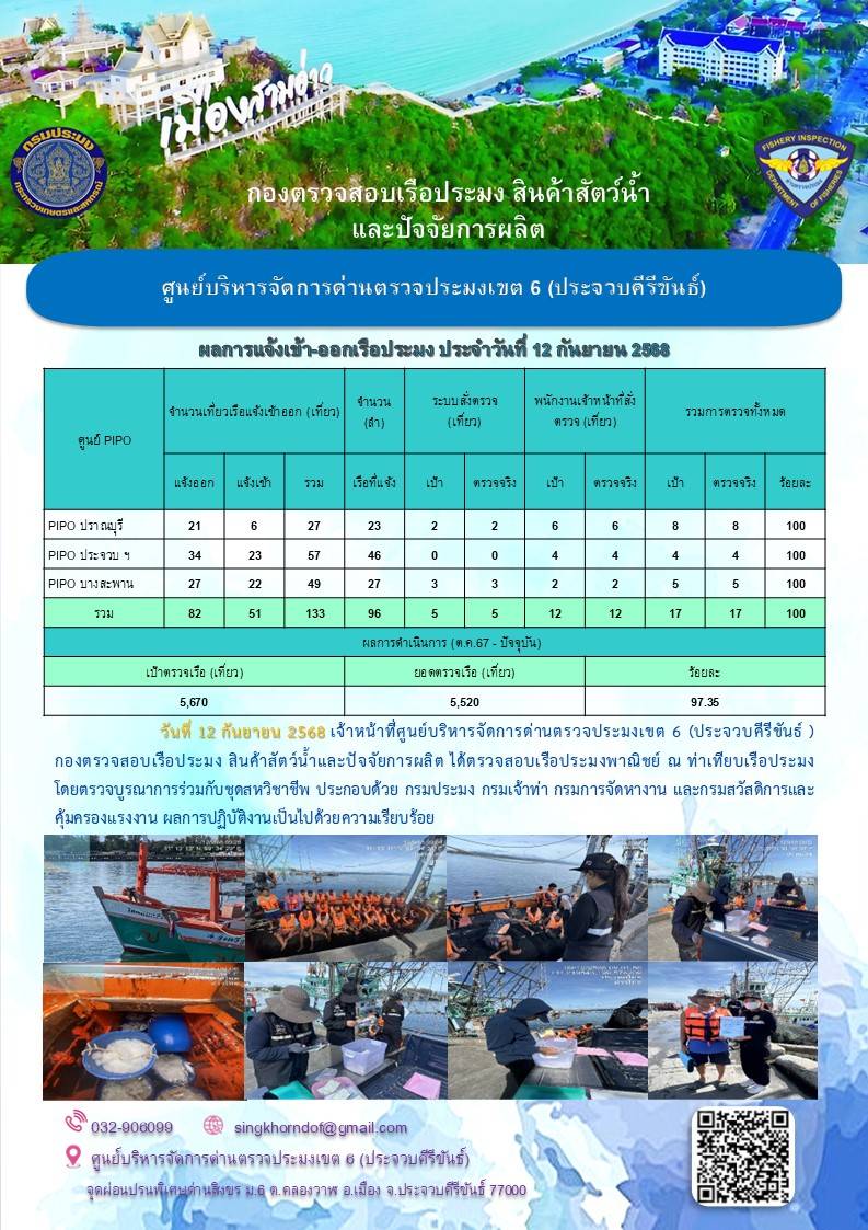 ตรวจสอบเรือประมงพาณิชย์ ณ ท่าเทียบเรือประมง