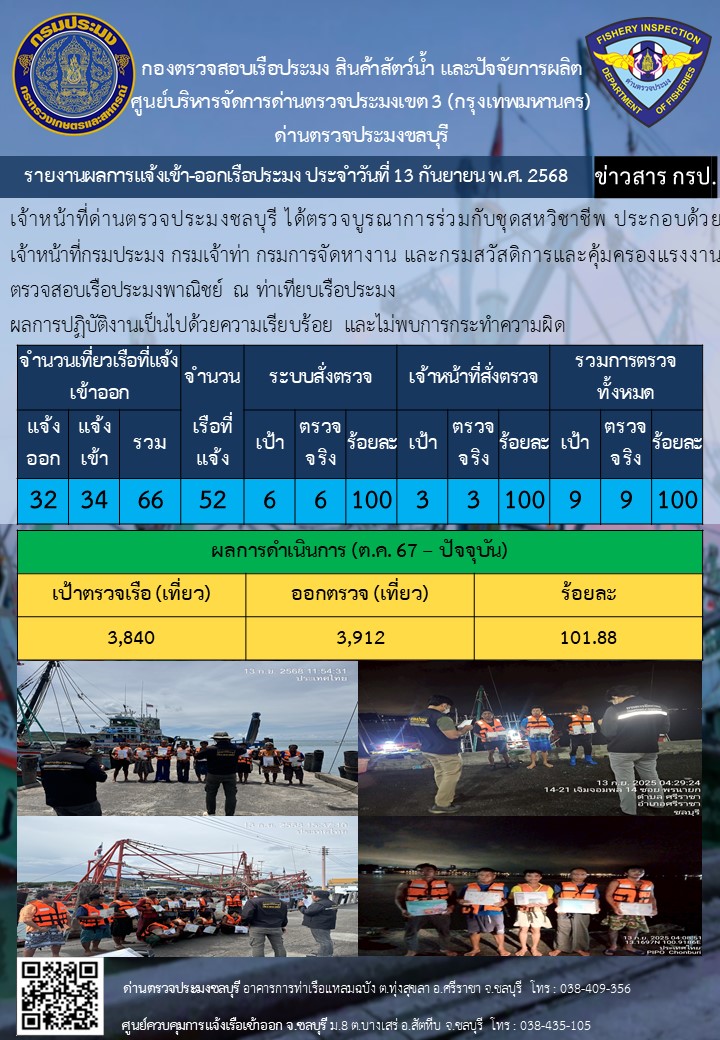 ประชาสัมพันธ์กรมประมง