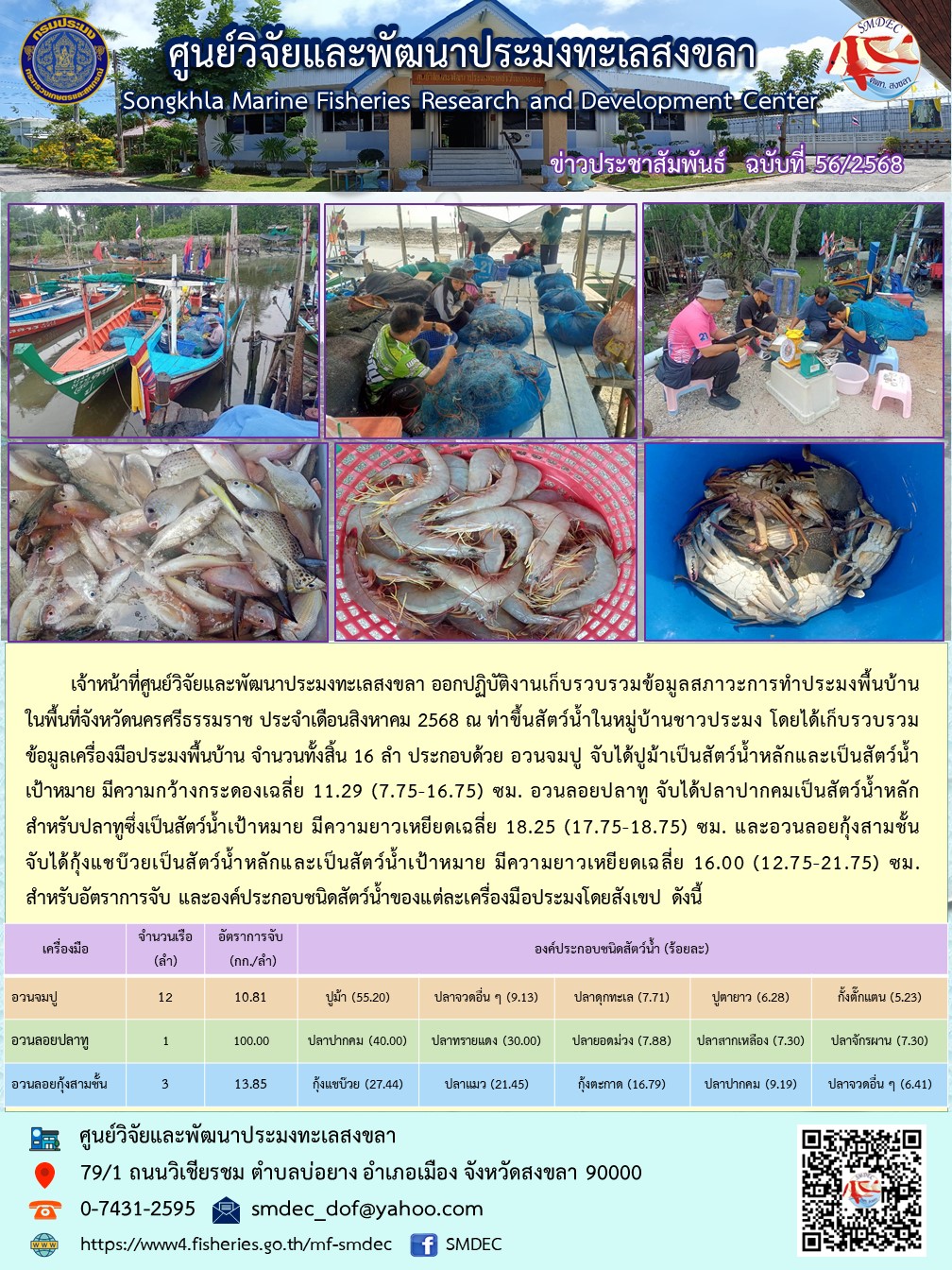 เจ้าหน้าที่ศูนย์วิจัยและพัฒนาประมงทะเลสงขลา ออกปฏิบัติงานเก็บรวบรวมข้อมูลสภาวะการทำประมงพื้นบ้าน ในพื้นที่จังหวัดนครศรีธรรมราช ประจำเดือนสิงหาคม 2568