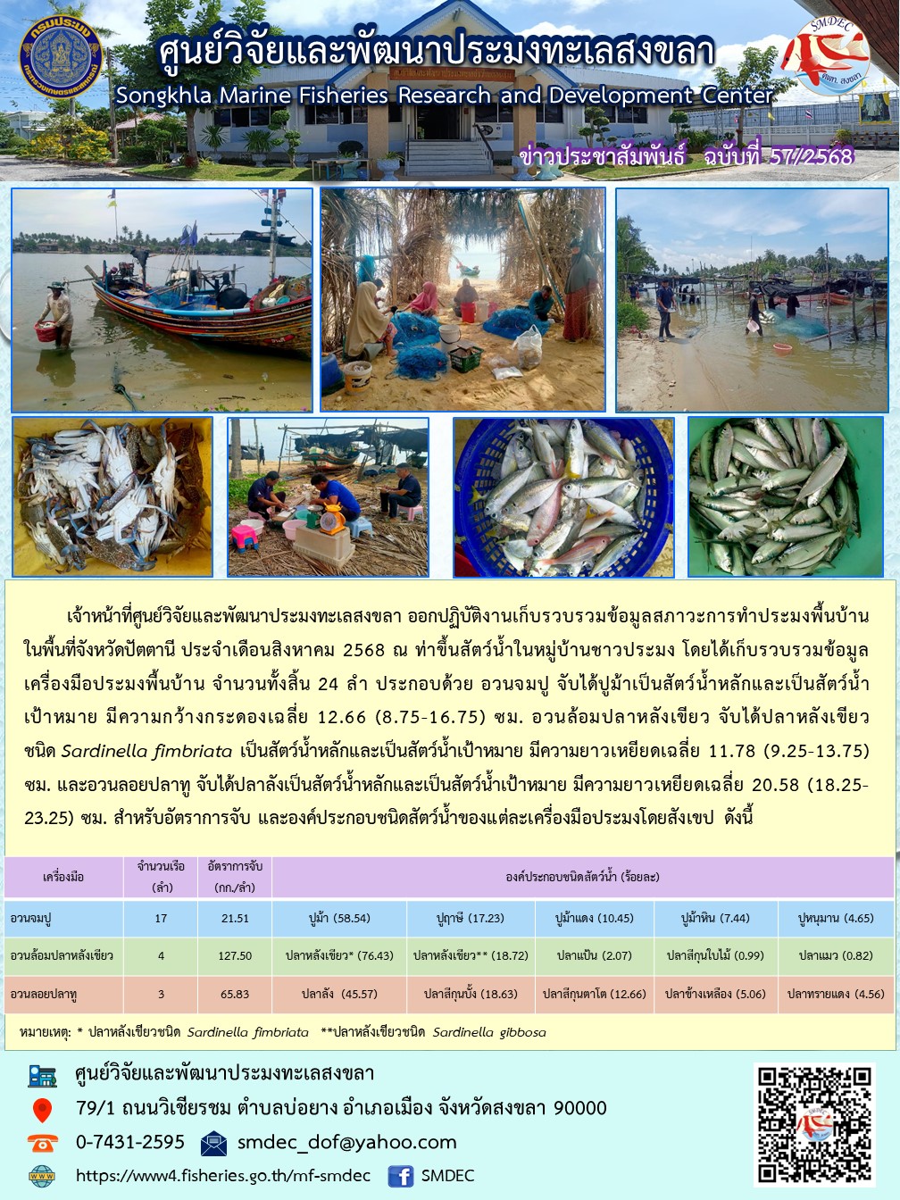 เจ้าหน้าที่ศูนย์วิจัยและพัฒนาประมงทะเลสงขลา ออกปฏิบัติงานเก็บรวบรวมข้อมูลสภาวะการทำประมงพื้นบ้าน ในพื้นที่จังหวัดปัตตานี ประจำเดือนสิงหาคม 2568