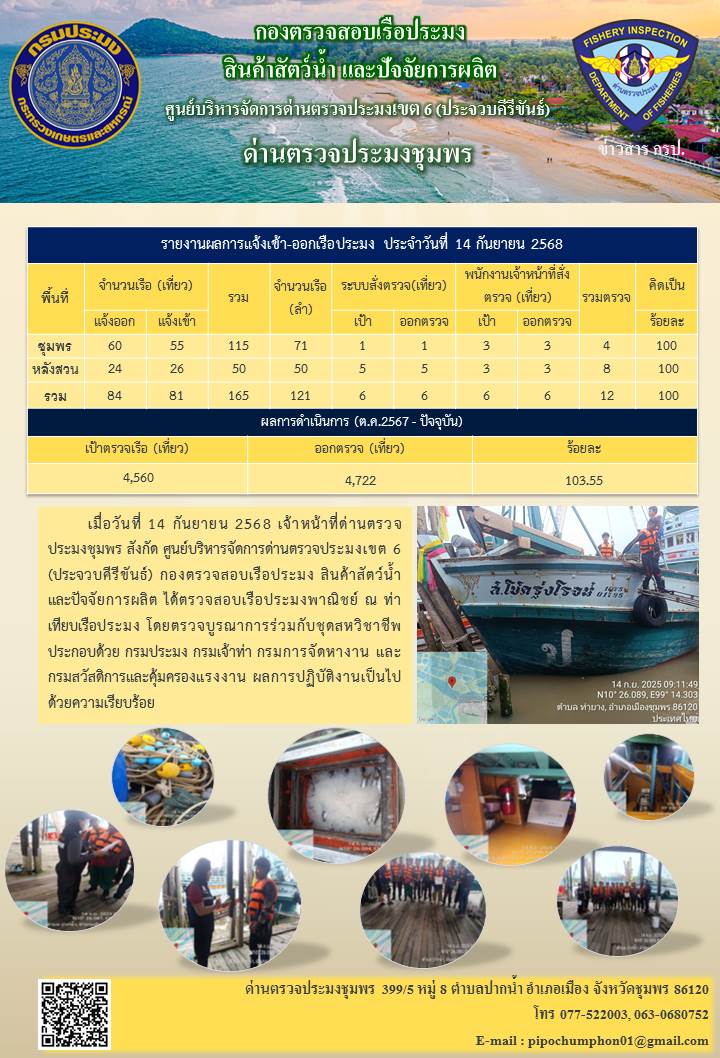 ข่าวสารการปฎิบัติงานประจำวันที่ 14 กันยายน 2568