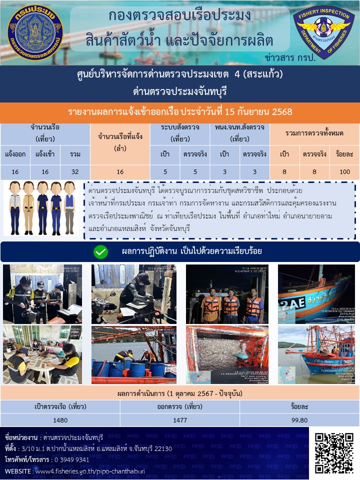 รายงานการปฏิบัติงานประจำวันที่ 15 กันยายน 2568..คลิก