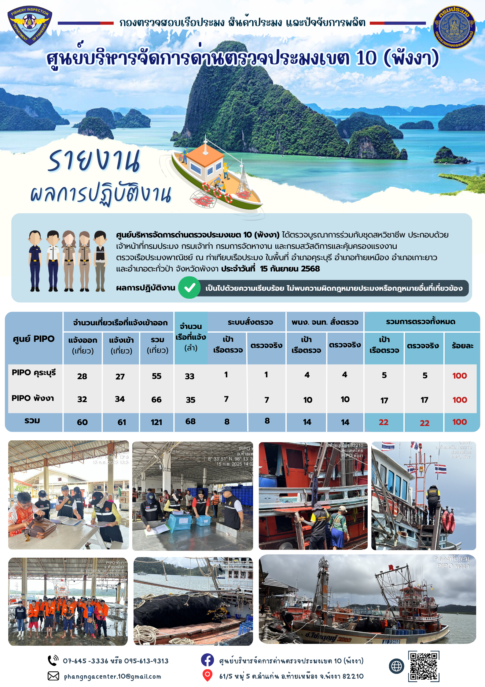 ข่าวประชาสัมพันธ์กิจกรรมการตรวจเรือประมงพาณิชย์แจ้งเข้า - ออก วันที่ 15 กันยายน 2568