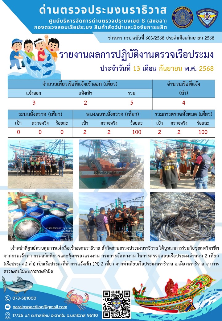 ประชาสัมพันธ์ด่านตรวจประมงนราธิวาส ประจำวันที่ 13 กันยายน 2568