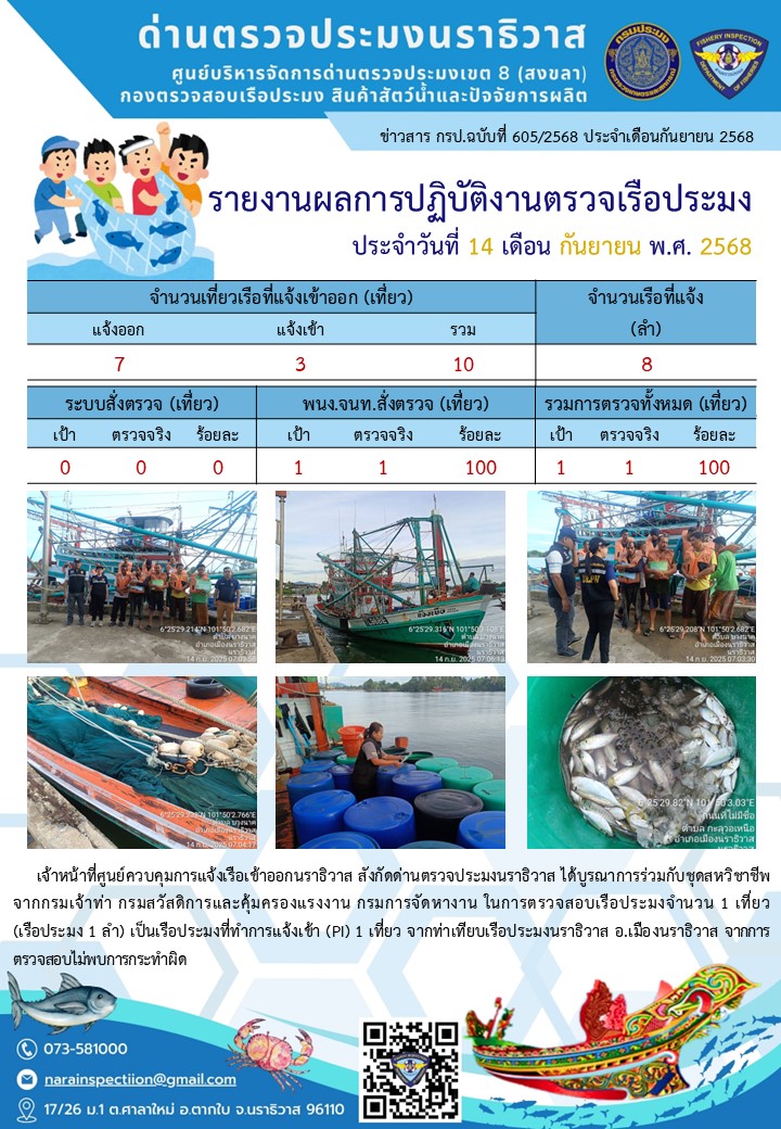 ประชาสัมพันธ์ด่านตรวจประมงนราธิวาส ประจำวันที่ 14 กันยายน 2568..คลิก