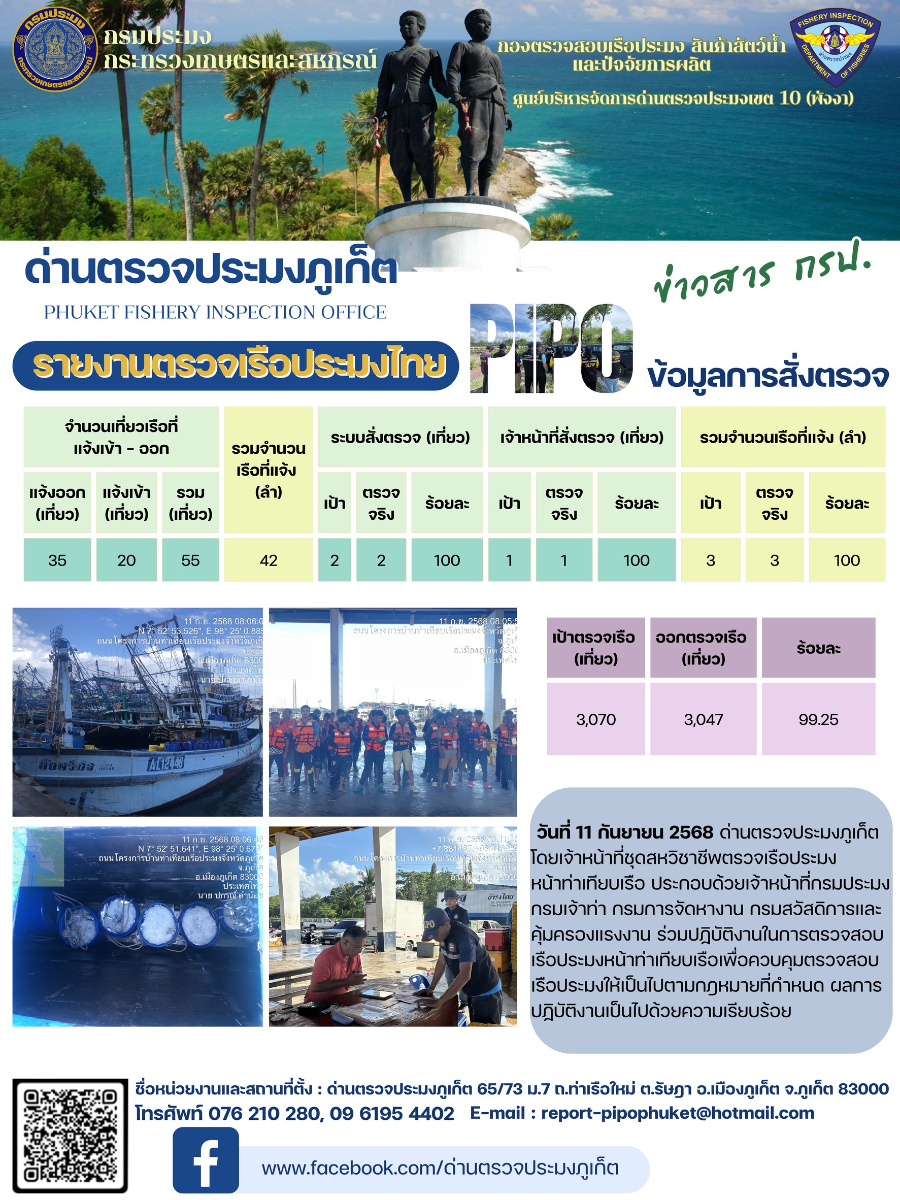 ข่าวประชาสัมพันธ์กิจกรรมการตรวจเรือประมงพาณิชย์แจ้งเข้า - ออก วันที่ 11 กันยายน 2568
