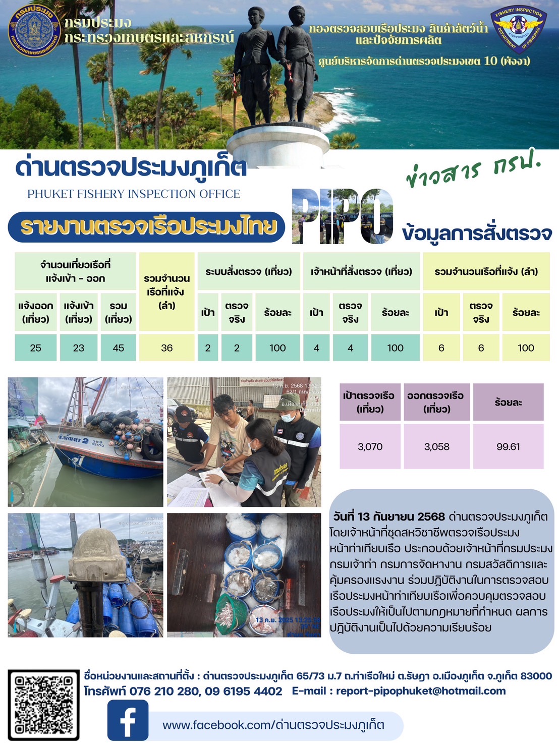 ข่าวประชาสัมพันธ์กิจกรรมการตรวจเรือประมงพาณิชย์แจ้งเข้า - ออก วันที่ 13 กันยายน 2568..คลิก