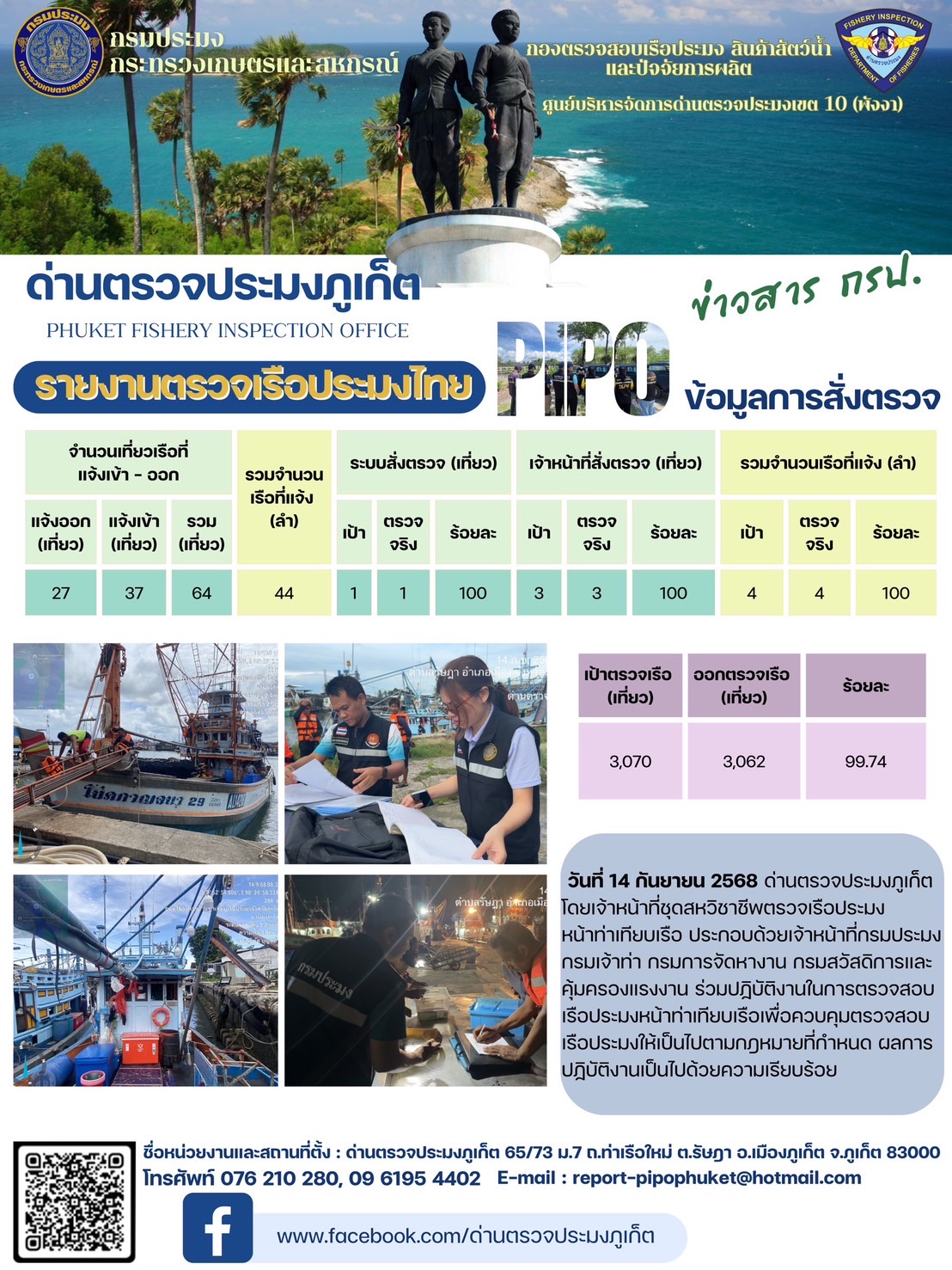 ข่าวประชาสัมพันธ์กิจกรรมการตรวจเรือประมงพาณิชย์แจ้งเข้า - ออก วันที่ 14 กันยายน 2568..คลิก