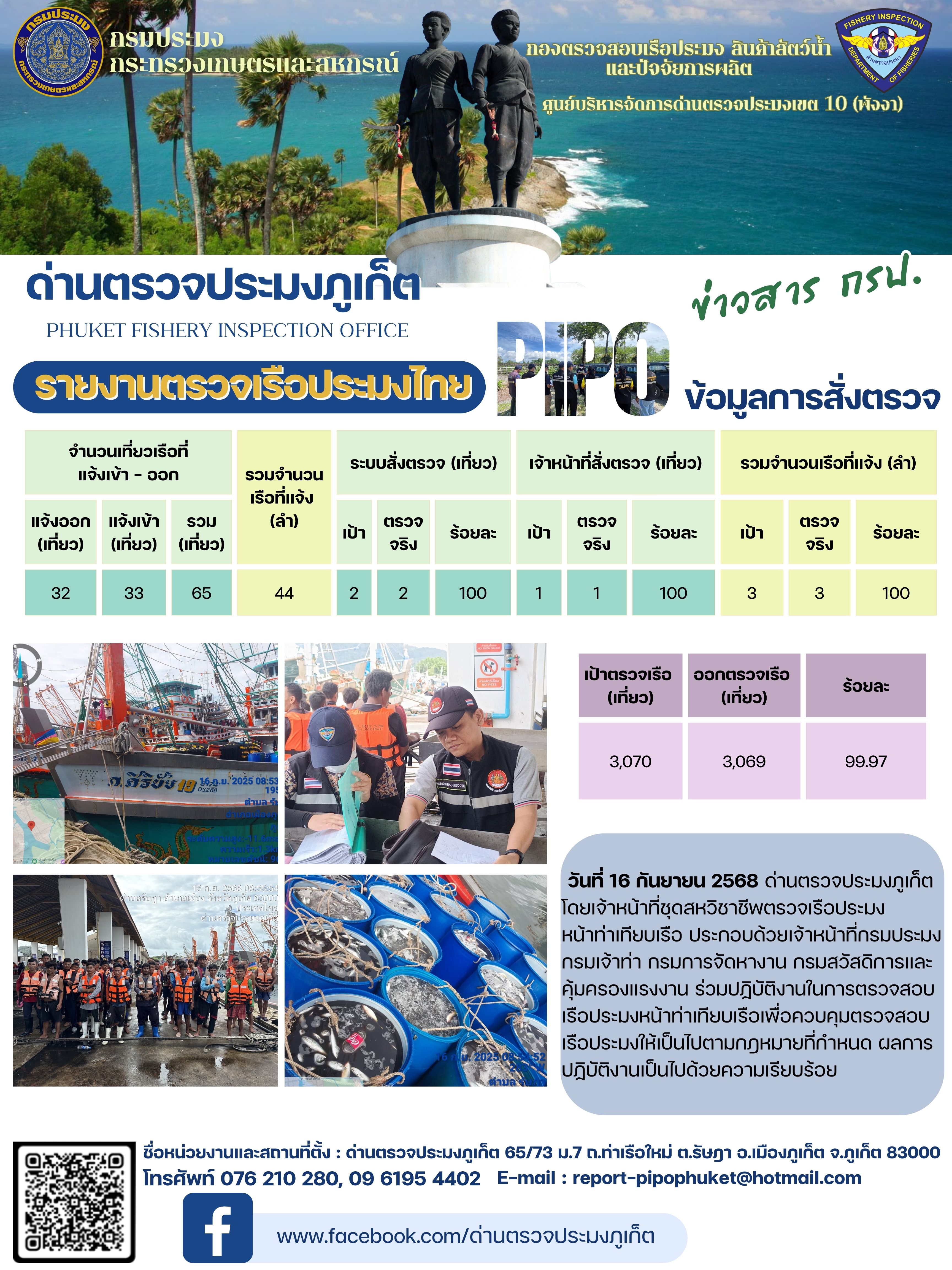ข่าวประชาสัมพันธ์กิจกรรมการตรวจเรือประมงพาณิชย์แจ้งเข้า - ออก วันที่ 16 กันยายน 2568..คลิก