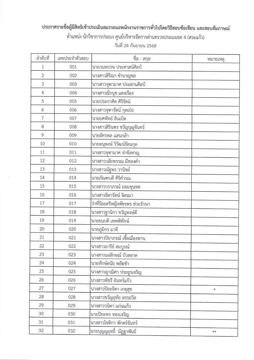 ประกาศรายชื่อผู้มีสิทธเข้ารับการประเมินความรู้ความสามารถ ทักษะ และสมรรถนะ และกำหนดวัน เวลา สถานที่ในการประเมินสมรรถนะ ตำแหน่ง นักวิชาการประมง