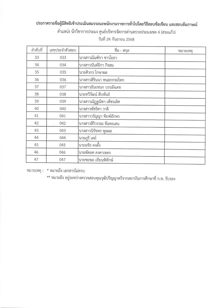 ประกาศรายชื่อผู้มีสิทธเข้ารับการประเมินความรู้ความสามารถ ทักษะ และสมรรถนะ และกำหนดวัน เวลา สถานที่ในการประเมินสมรรถนะ ตำแหน่ง นักวิชาการประมง