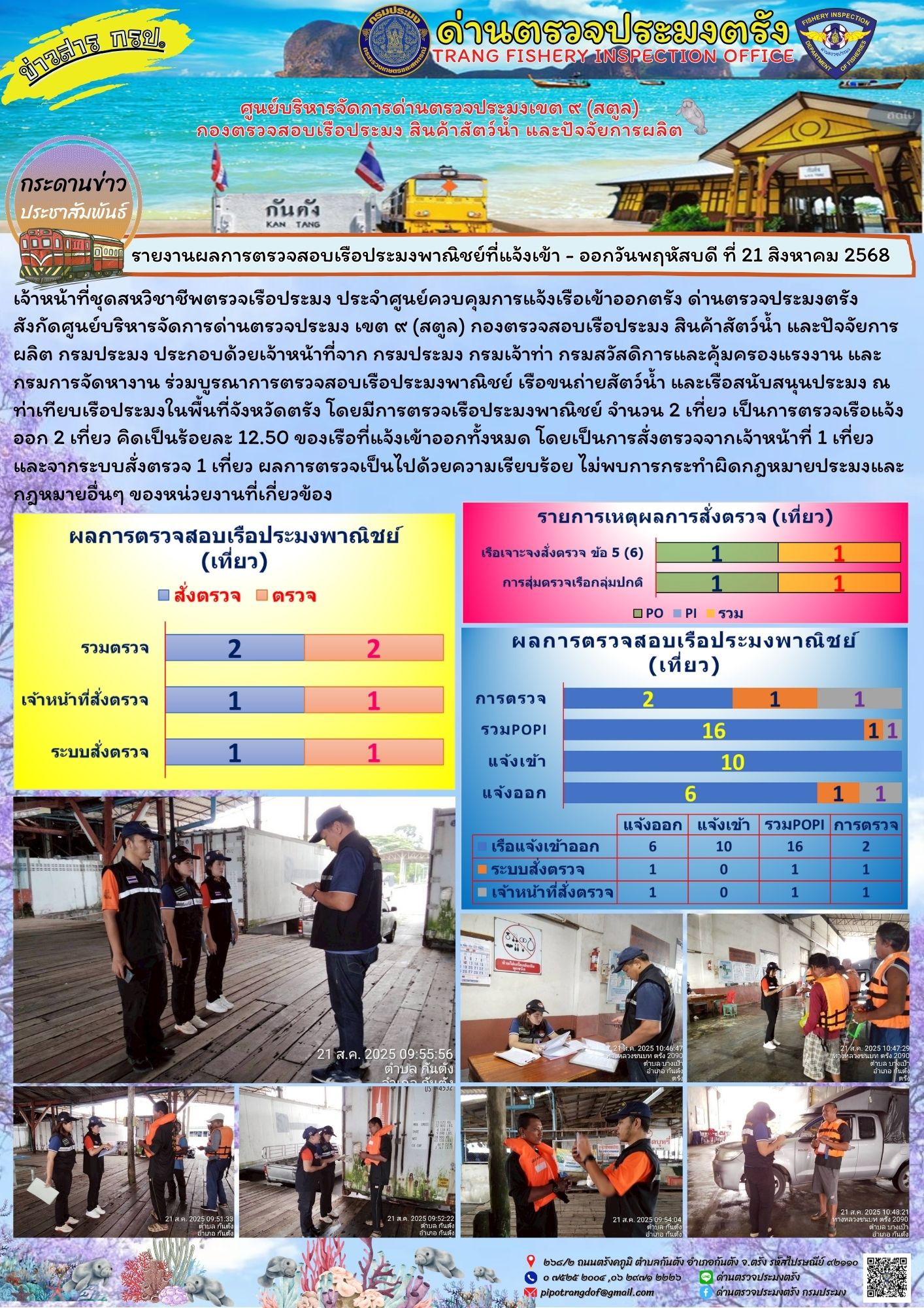 #ผลการแจ้งเข้าออกและการตรวจสอบเรือประมงประจำวันที่ 21 สิงหาคม 2568