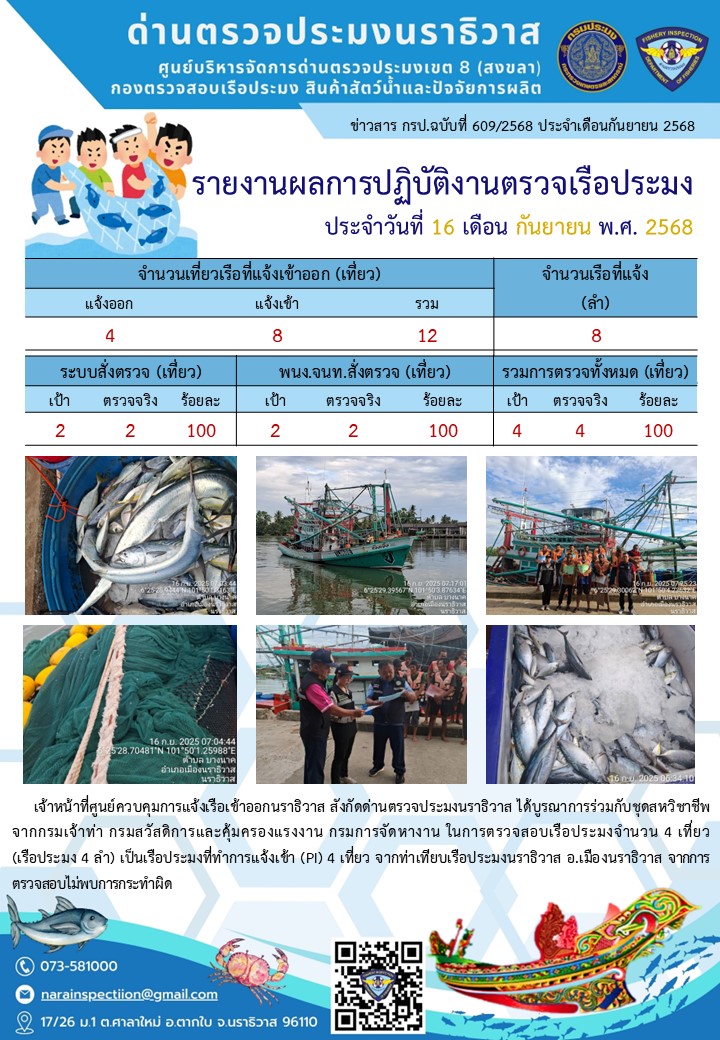 ประชาสัมพันธ์ด่านตรวจประมงนราธิวาส ประจำวันที่ 16 กันยายน 2568