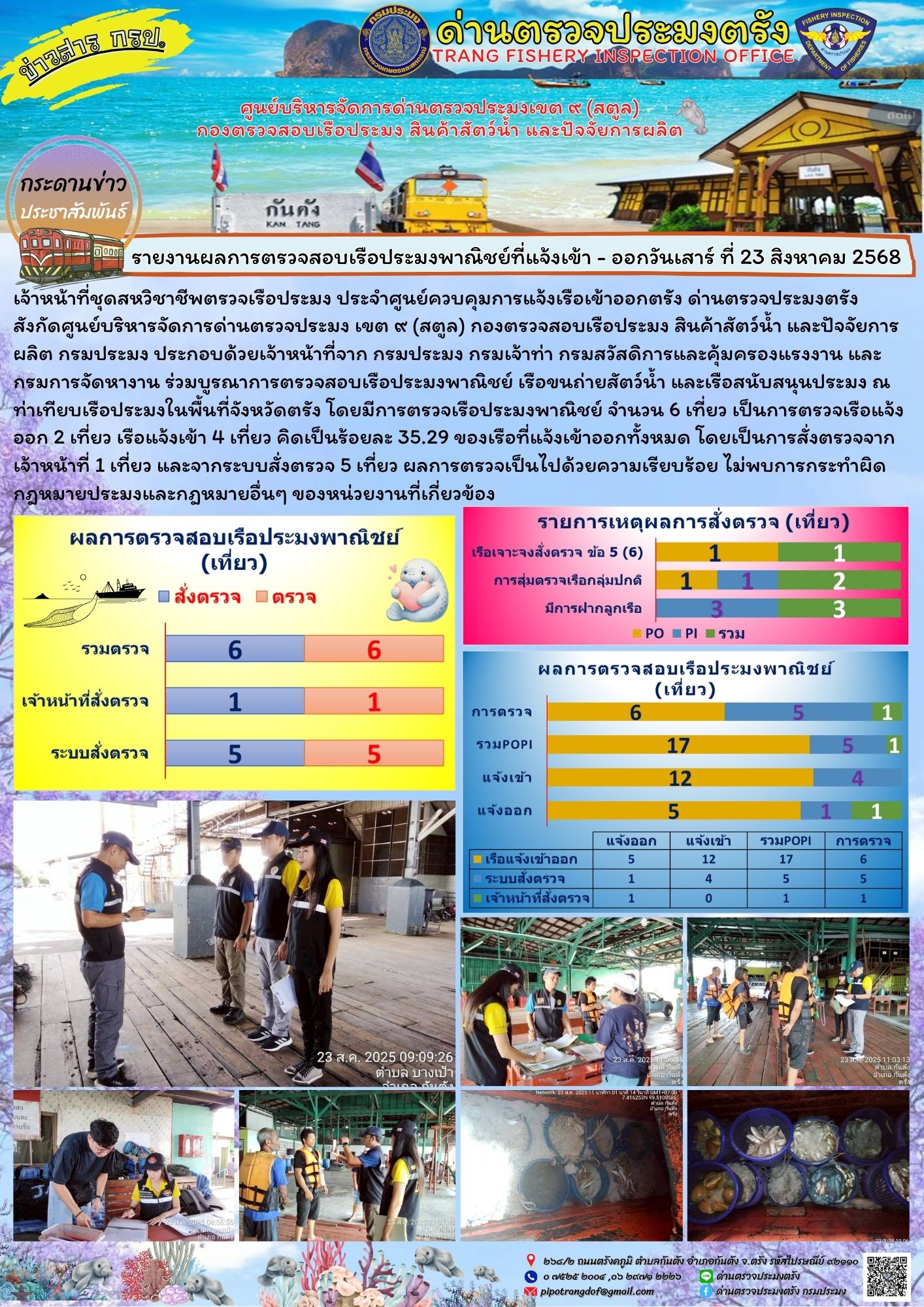 #ผลการแจ้งเข้าออกและการตรวจสอบเรือประมงประจำวันที่ 23 สิงหาคม 2568..คลิก