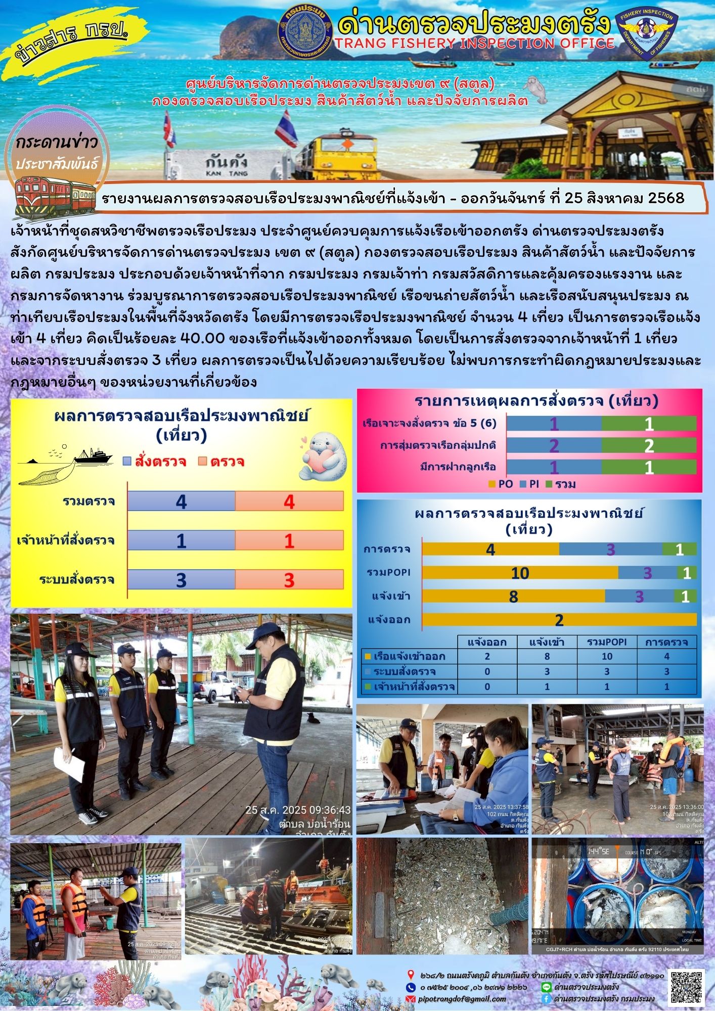 #ผลการแจ้งเข้าออกและการตรวจสอบเรือประมงประจำวันที่ 25 สิงหาคม 2568..คลิก