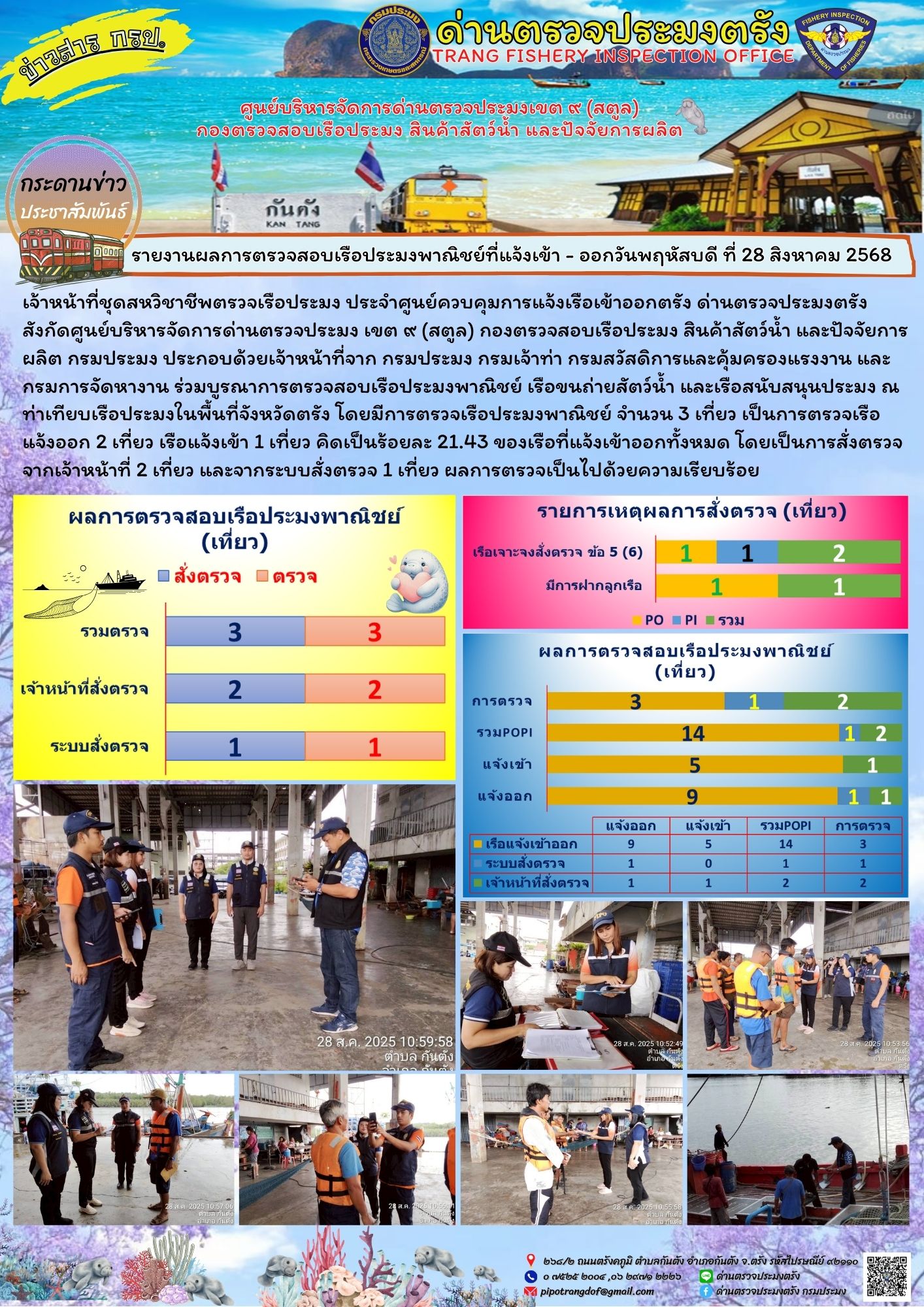 #ผลการแจ้งเข้าออกและการตรวจสอบเรือประมงประจำวันที่ 28 สิงหาคม 2568..คลิก