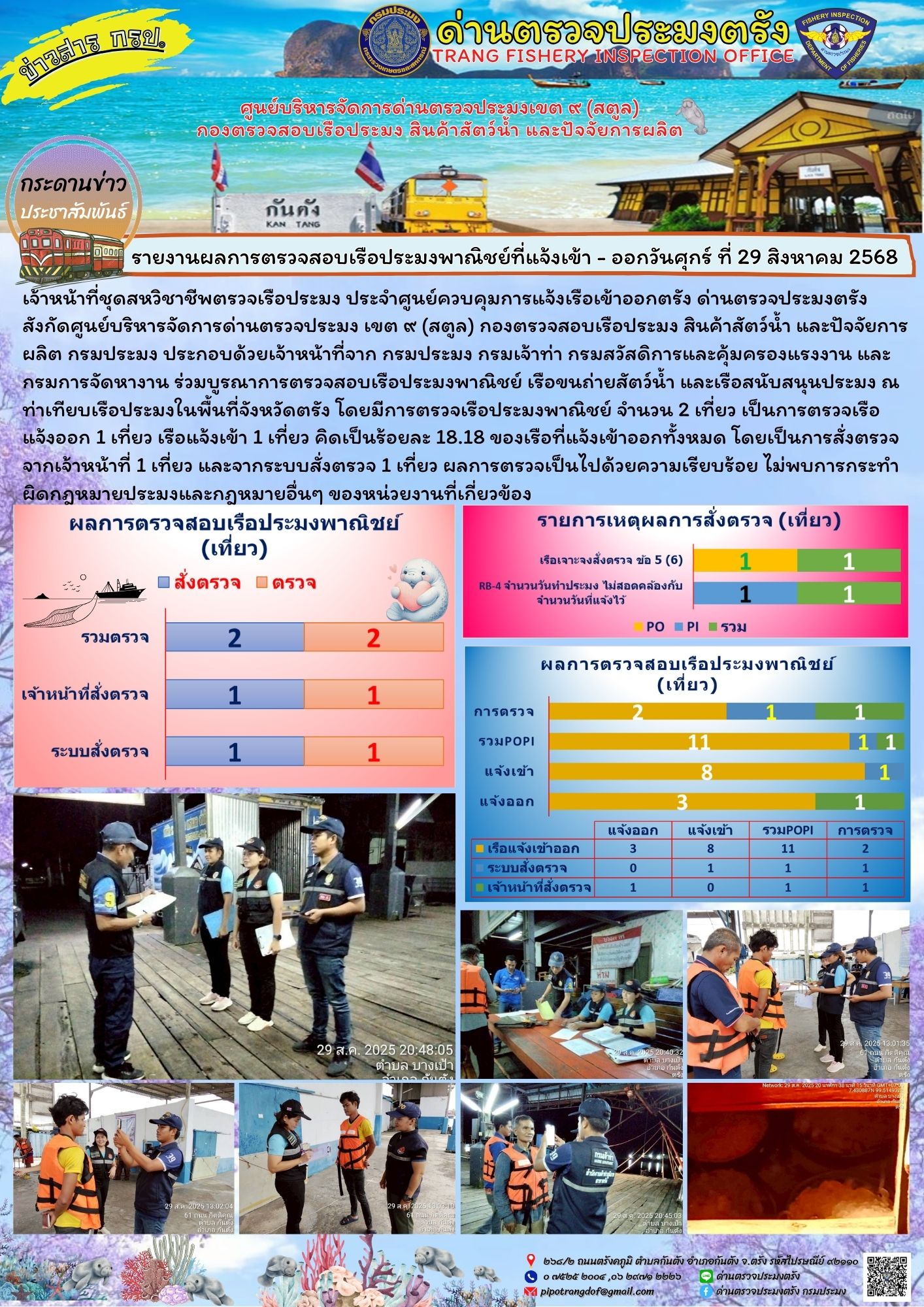 #ผลการแจ้งเข้าออกและการตรวจสอบเรือประมงประจำวันที่ 29 สิงหาคม 2568..คลิก
