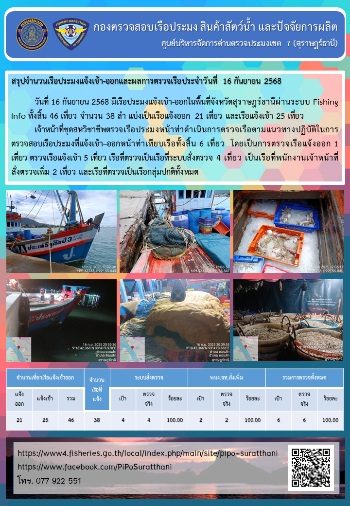 รายงานการปฏิบัติงานของศูนย์บริหารจัดการด่านตรวจประมงเขต 7 (สุราษฎร์ธานี) ประจำวันที่ 16 กันยายน 2568