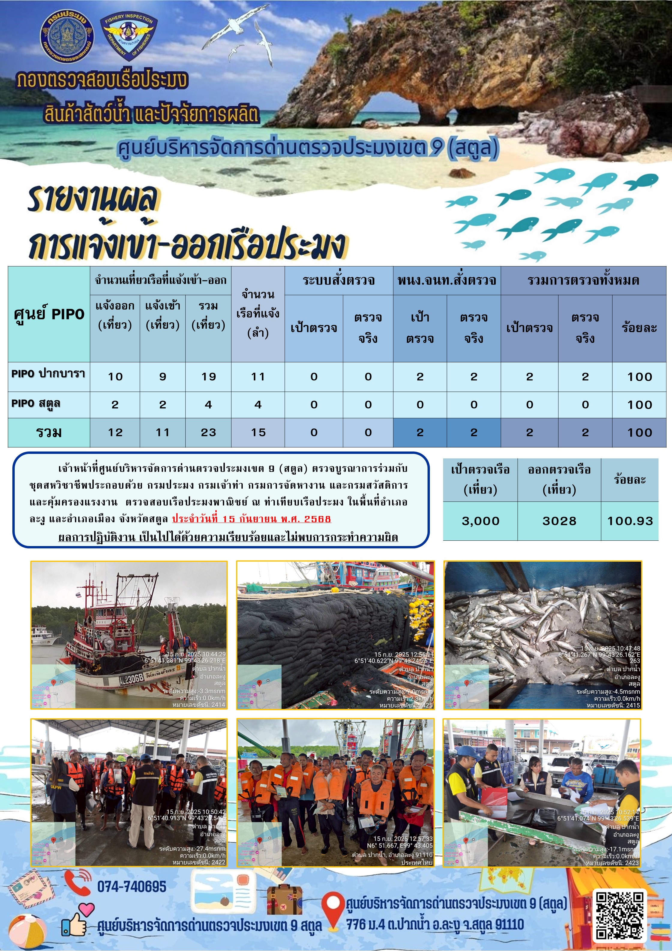 ประชาสัมพันธ์การปฏิบัติงานศูนย์บริหารจัดการด่านตรวจประมงเขต 9 (สตูล) ประจำวันที่ 11 - 15 กันยายน 2568