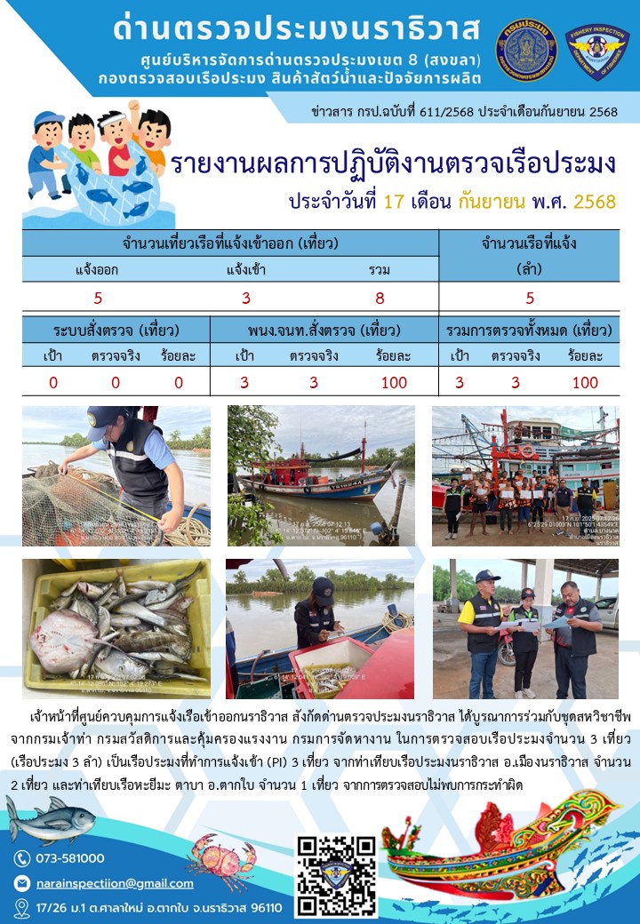 ประชาสัมพันธ์ด่านตรวจประมงนราธิวาส ประจำวันที่ 17 กันยายน 2568