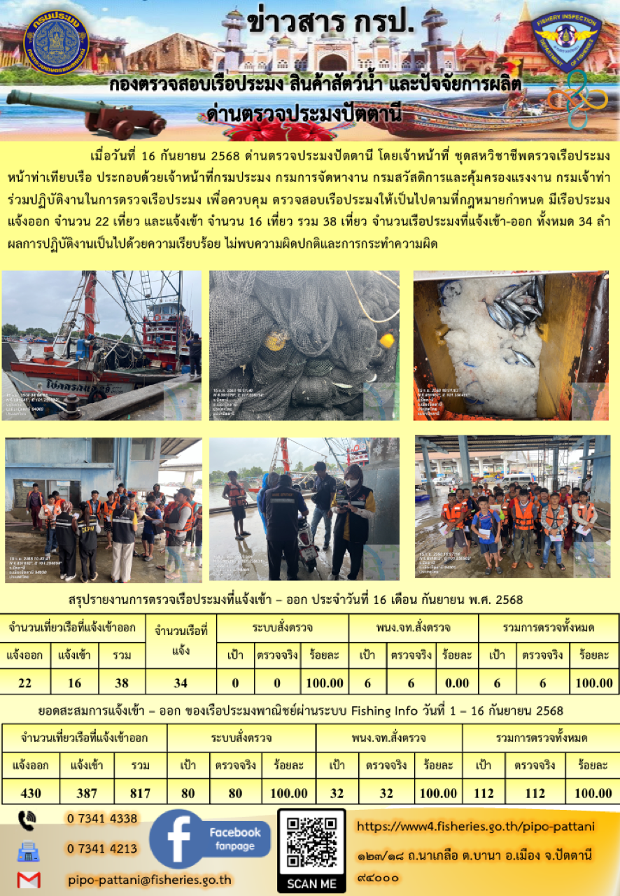 ข่าวสารการปฏิบัติงาน ด่านตรวจประมงปัตตานี วันที่ 15 กันยายน 2568